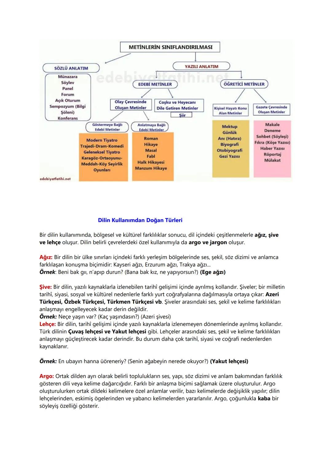 # 9.SINIF TÜRK DİLİ VE EDEBİYATI DERS NOTLARI
EDEBİYAT NEDİR?
Edebiyat (Yazın): Olay, düşünce, duygu ve hayallerin dil aracılığıyla sözlü