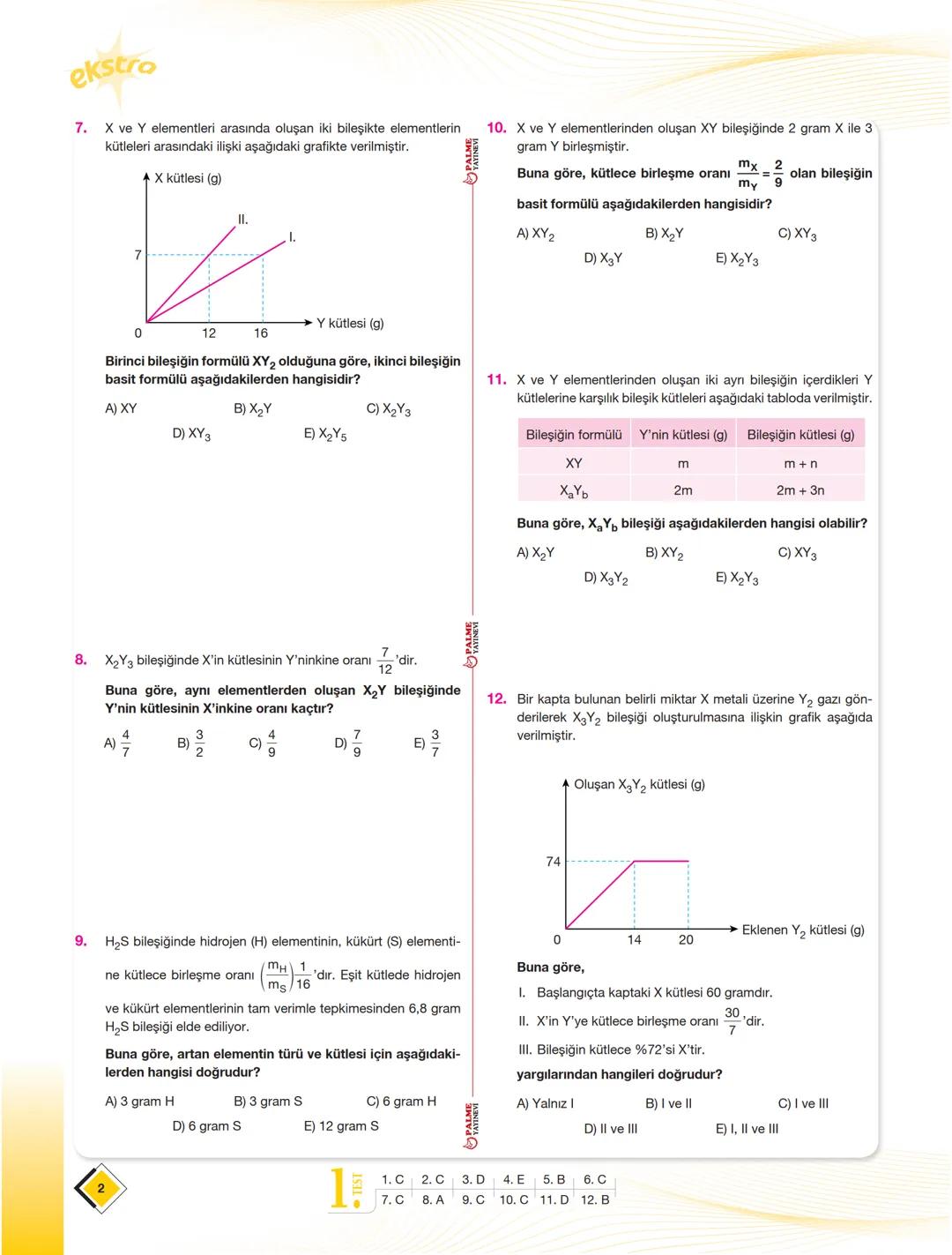 10.SINIF
Bu hikayede
BASROL
Sensin
KAMP
EKSTRA
6 Fasikül
96 Test
Matematik Türk Dili ve Edebiyatı Fizik Kimya Biyoloji - Tarih - Coğrafya Fe