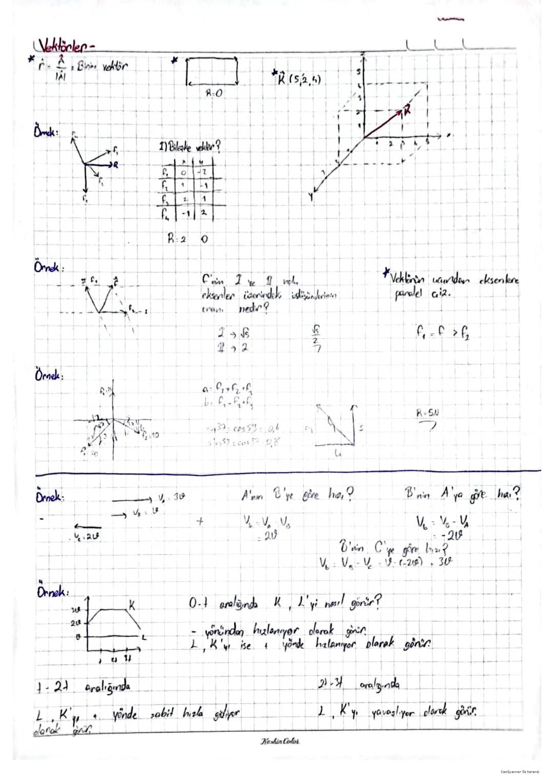 # Vektörler-
*Binar vektör
Omck:
*
1) Bilake vekter?
1
*R (5,2,5)
R
Örnek:
Örnek:
R20
F'rin I ve 11 vol.
ekserler üzerindek istüz