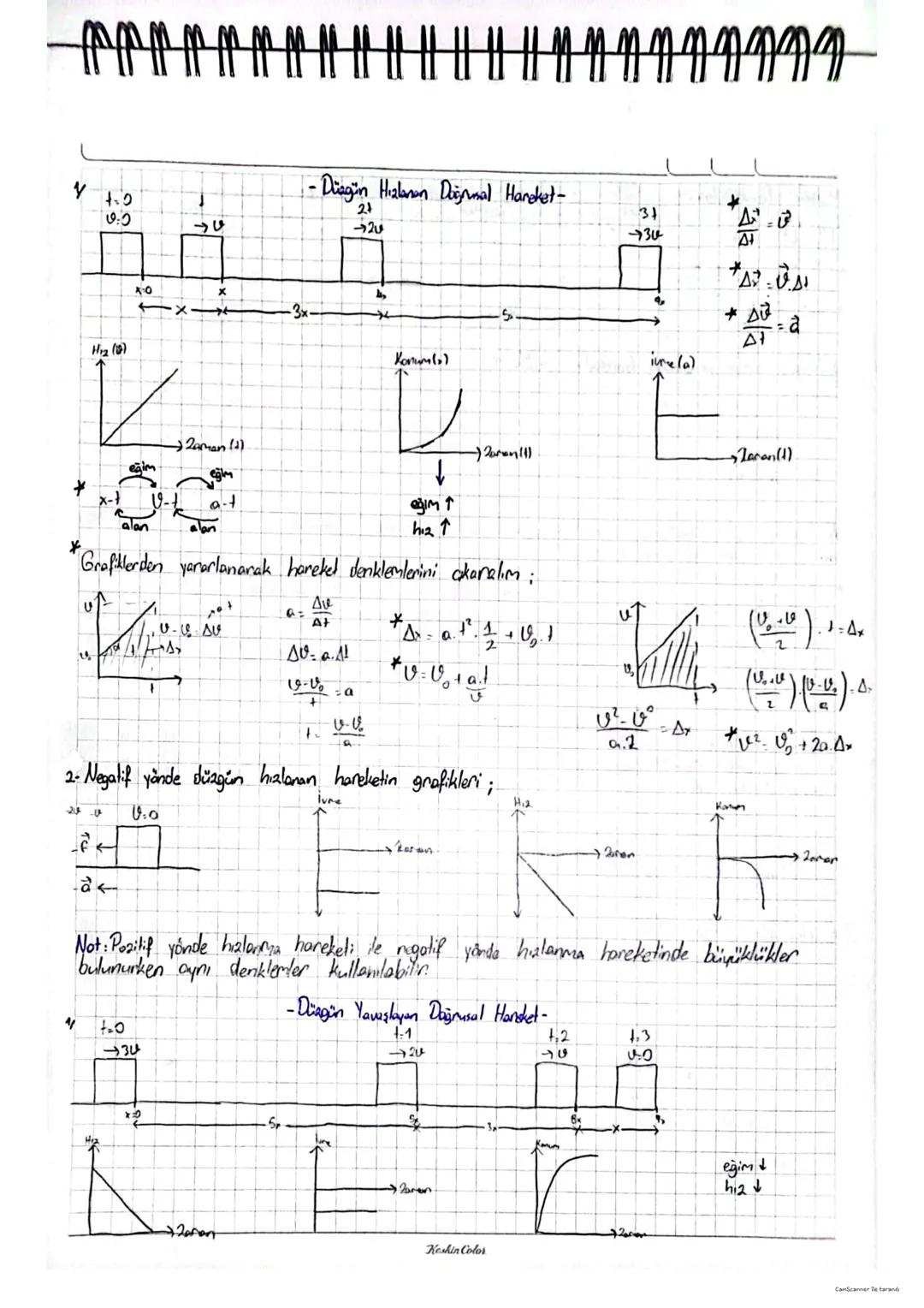 # Vektörler-
*Binar vektör
Omck:
*
1) Bilake vekter?
1
*R (5,2,5)
R
Örnek:
Örnek:
R20
F'rin I ve 11 vol.
ekserler üzerindek istüz