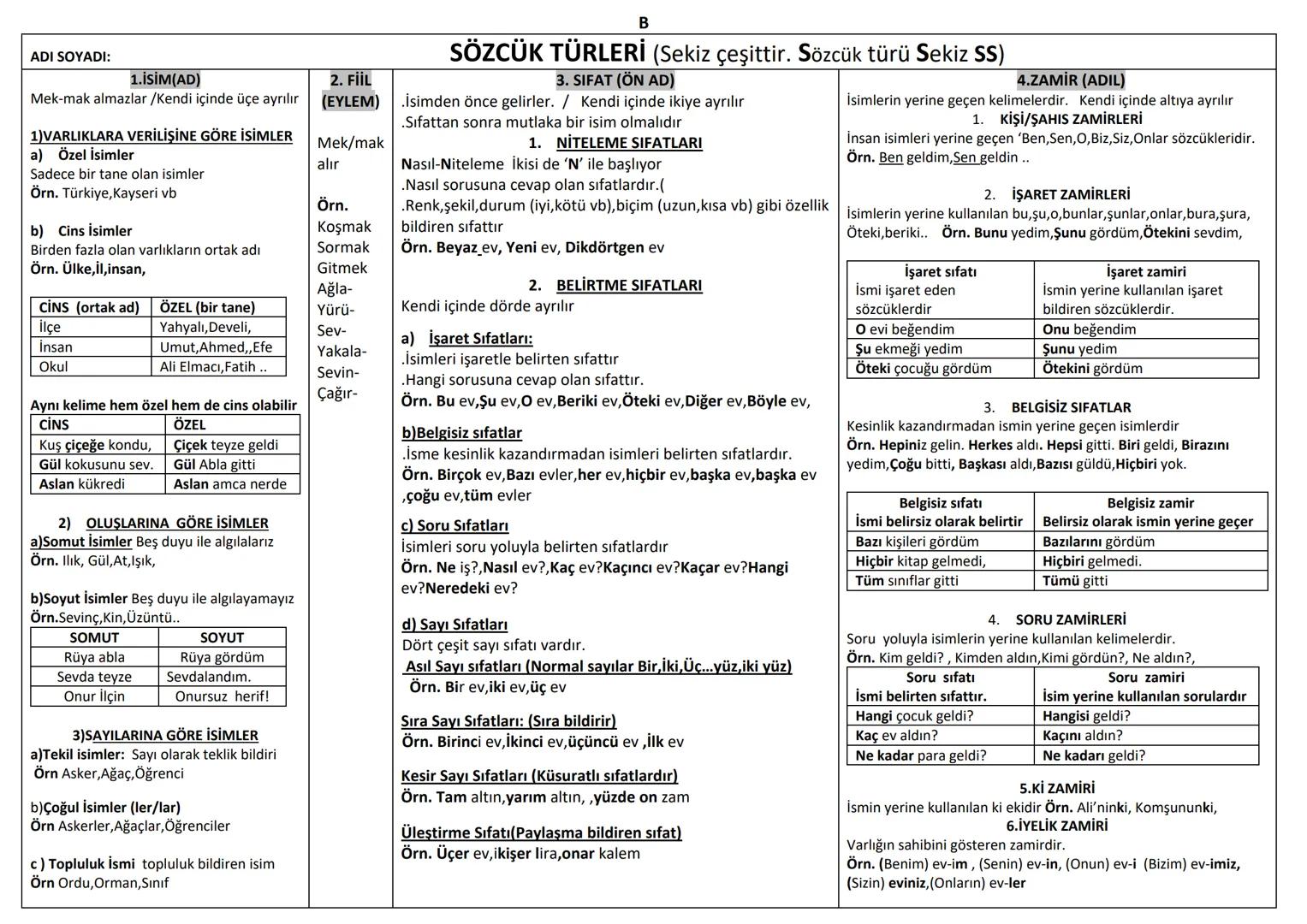 B
ADI SOYADI:
1.İSİM(AD)
2. FİİL
SÖZCÜK TÜRLERİ (Sekiz çeşittir. Sözcük türü Sekiz SS)
3. SIFAT (ÖN AD)
Mek-mak almazlar /Kendi içinde üçe
