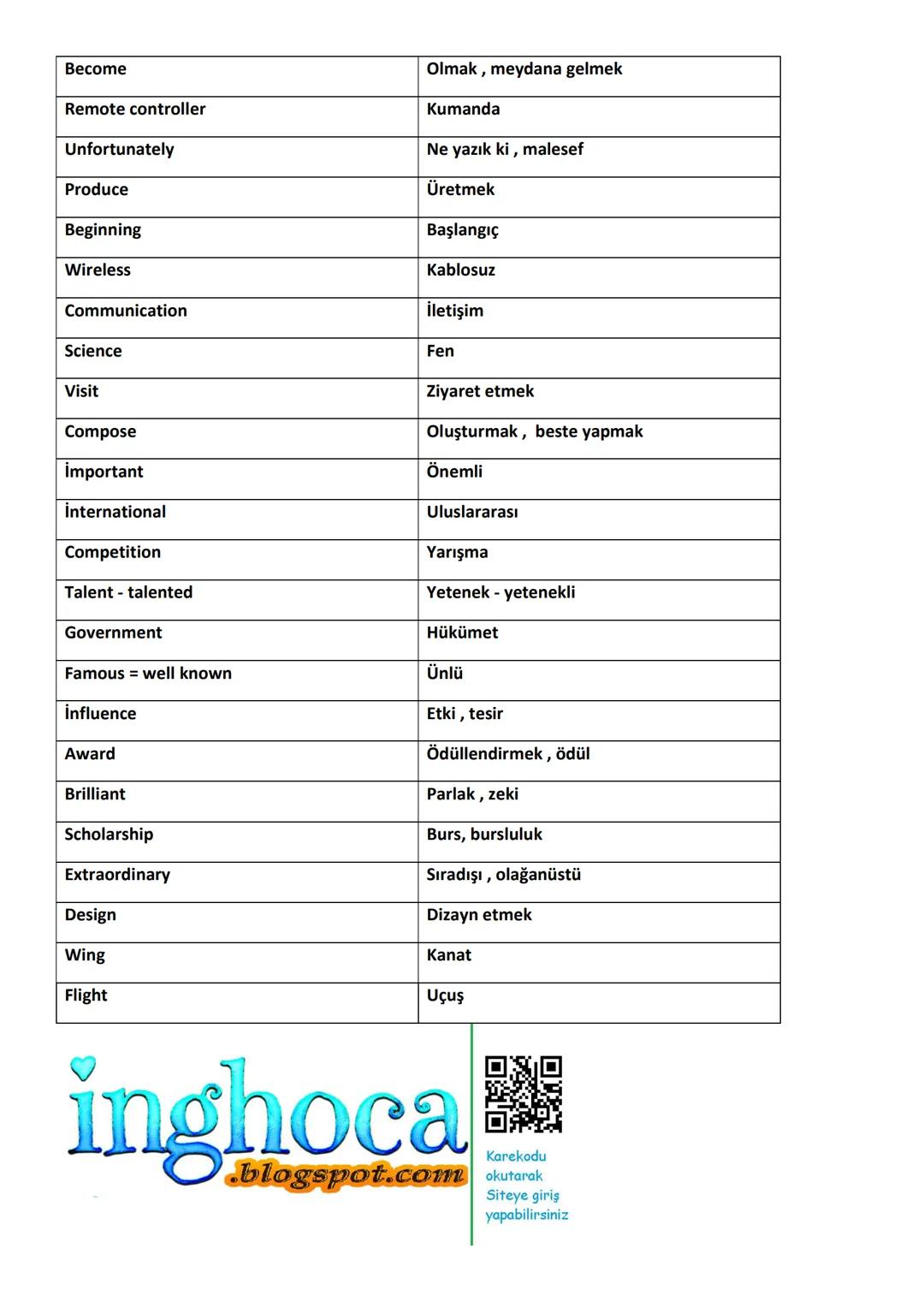 7. Sınıf 3. Ünite "Biographies" Kelime Listesi Ve
Cümle Çevirileri Bilim-Kültür Yayınları (Sayfa Sıralı)
| İngilizcesi | Türkçesi |
| -----