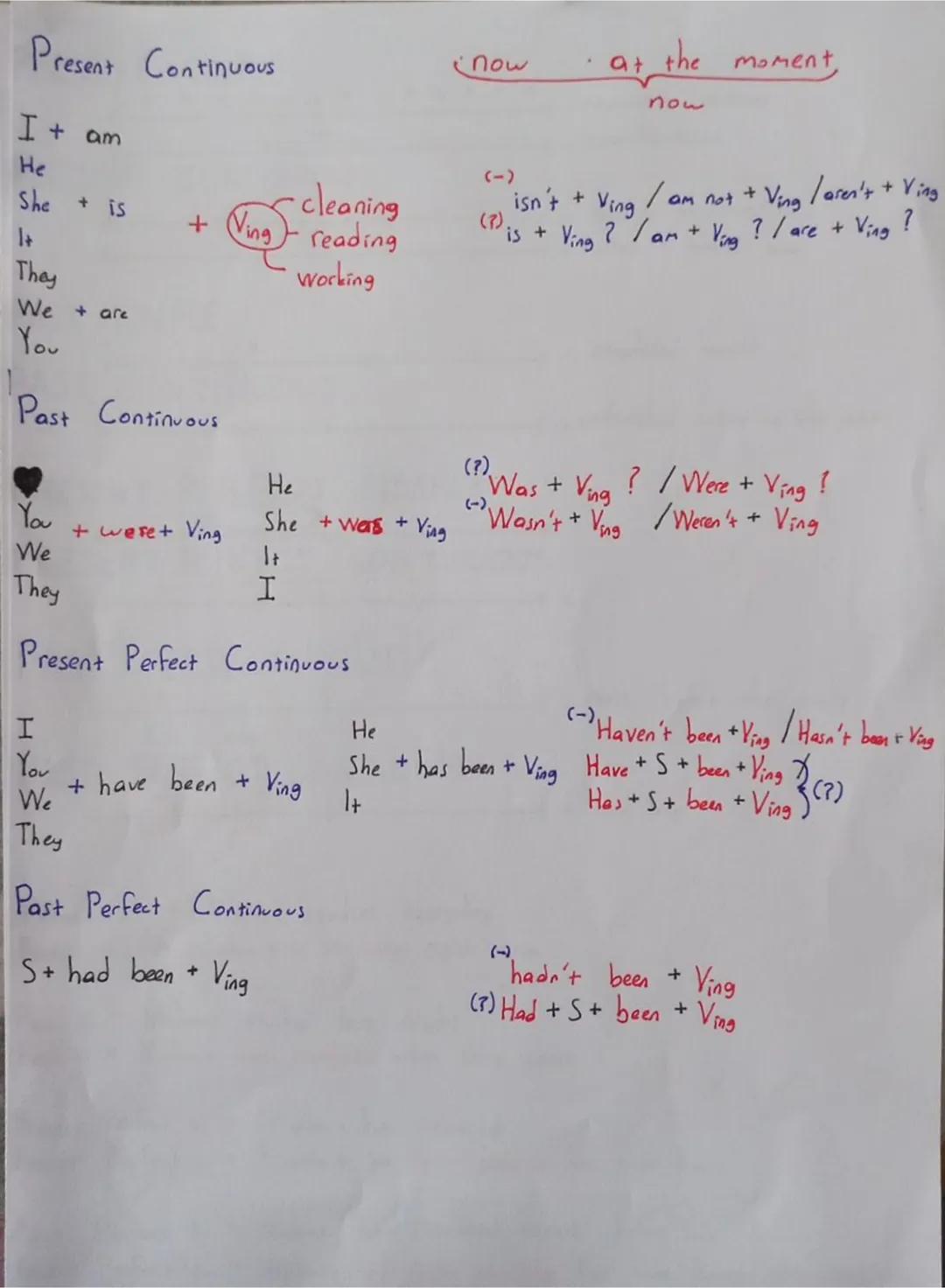 PRESENT SIMPLE
general •pemanent
I
You
We
They
V
pby
drink
run
He
She
It
V+S
plays
drinks
runs
every always often usually sure
