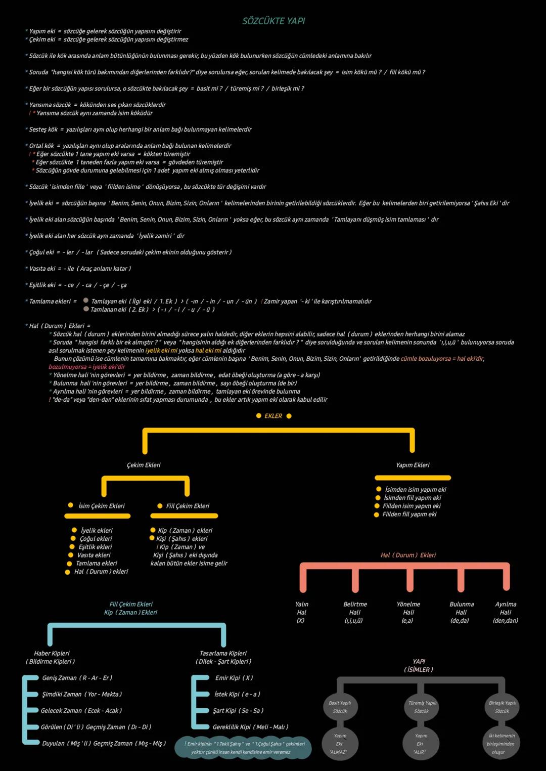 # SÖZCÜKTE YAPI
* Yapım eki = sözcüğe gerek sözcüğün yapısını değiştirmez
* Çekim eki = sözcüğe gerek sözcüğün yapısını değiştirmez
* Sözc