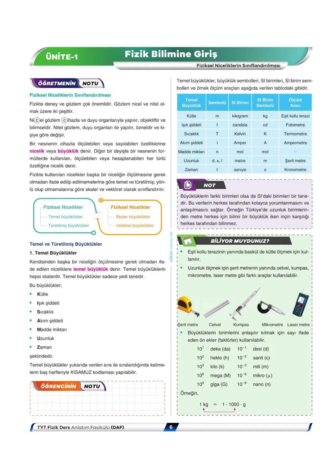 # Fizik
Ders Anlatım Fasikülü
Fizik Bilimine Giriş
Madde ve Özellikleri
DAF
1
VİDEO
ÇÖZÜMLÜ
7
Fasikül
Kitapçık
Soner Dalgıç - Ümit Alk