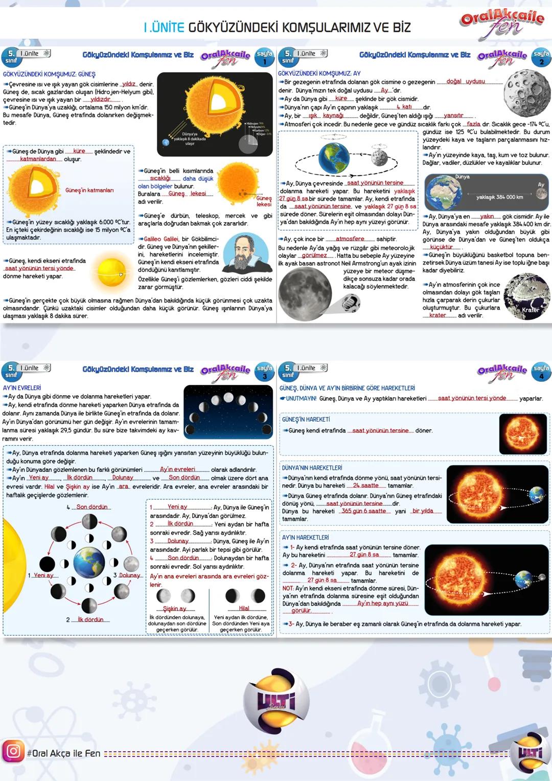 5. 1.ünite
sinif
1.ÜNİTE GÖKYÜZÜNDEKİ KOMŞULARIMIZ VE BİZ
Gökyüzündeki Komşulanmız ve Biz Oral Akcaile sayfa 5. 1.ünite
GÖKYÜZÜNDEKİ KOMŞ