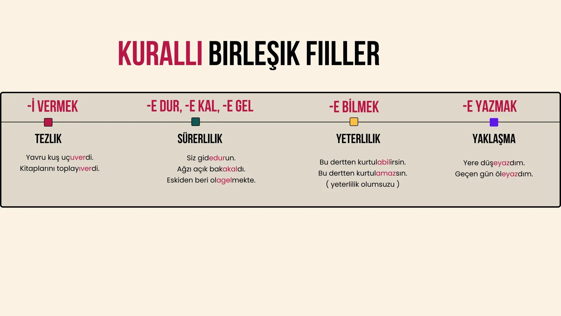 Basit
YAPI BAKIMINDAN FİİLLER
EMEK TAŞTAN # YAPI BAKIMINDAN FİİLLER
Kip ve kişi ekleri çekim ekidir. Aklında tut. Sakın unutma !
BASIT