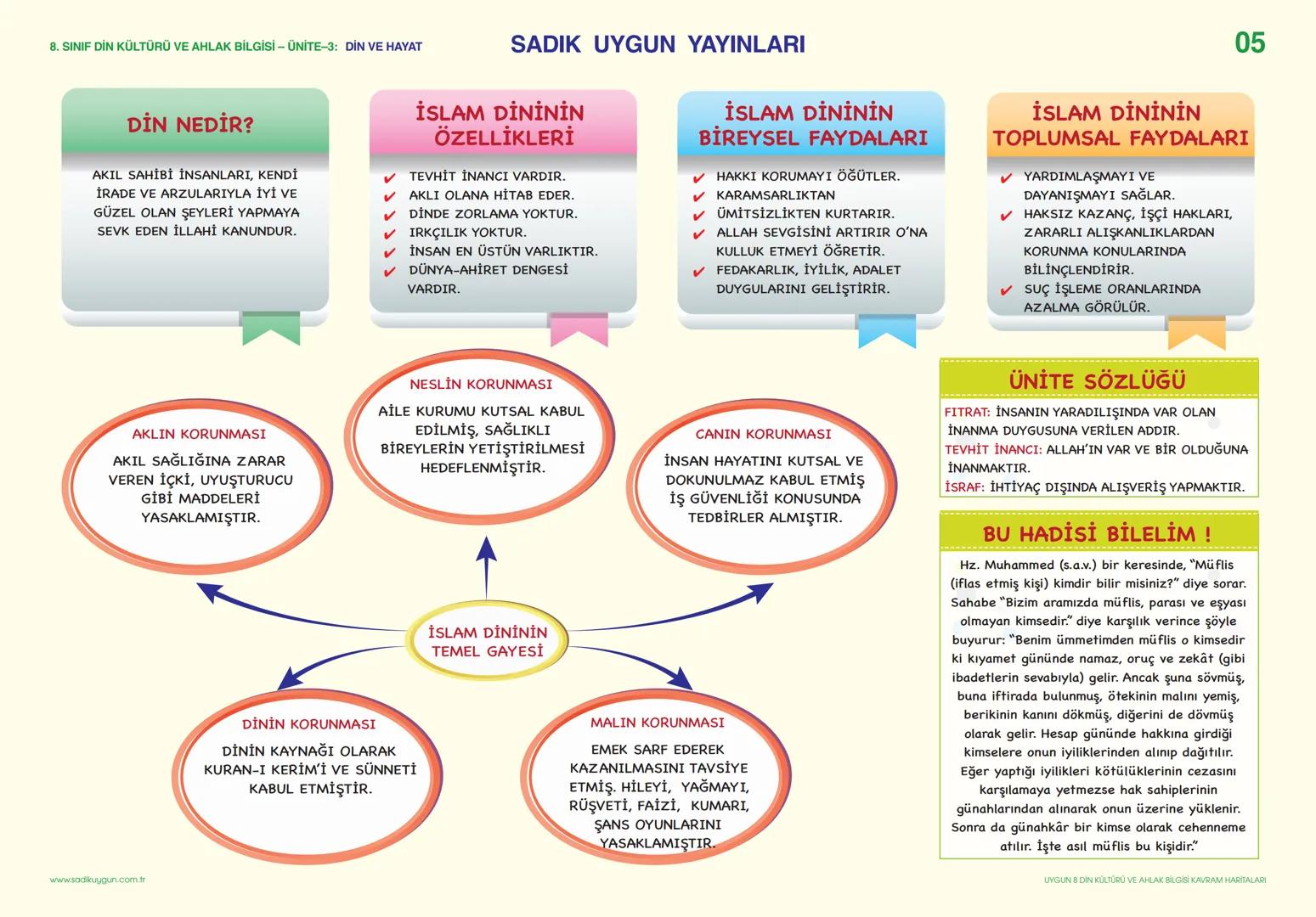 8. SINIF DİN KÜLTÜRÜ VE AHLAK BİLGİSİ - ÜNİTE-1: KADER İNANCI
TAKDİR
DENGE
DÜZEN
SADIK UYGUN YAYINLARI
GERÇEKLEŞMESİ
KADER
PLAN
KAZA
ÖLÇÜ
KU