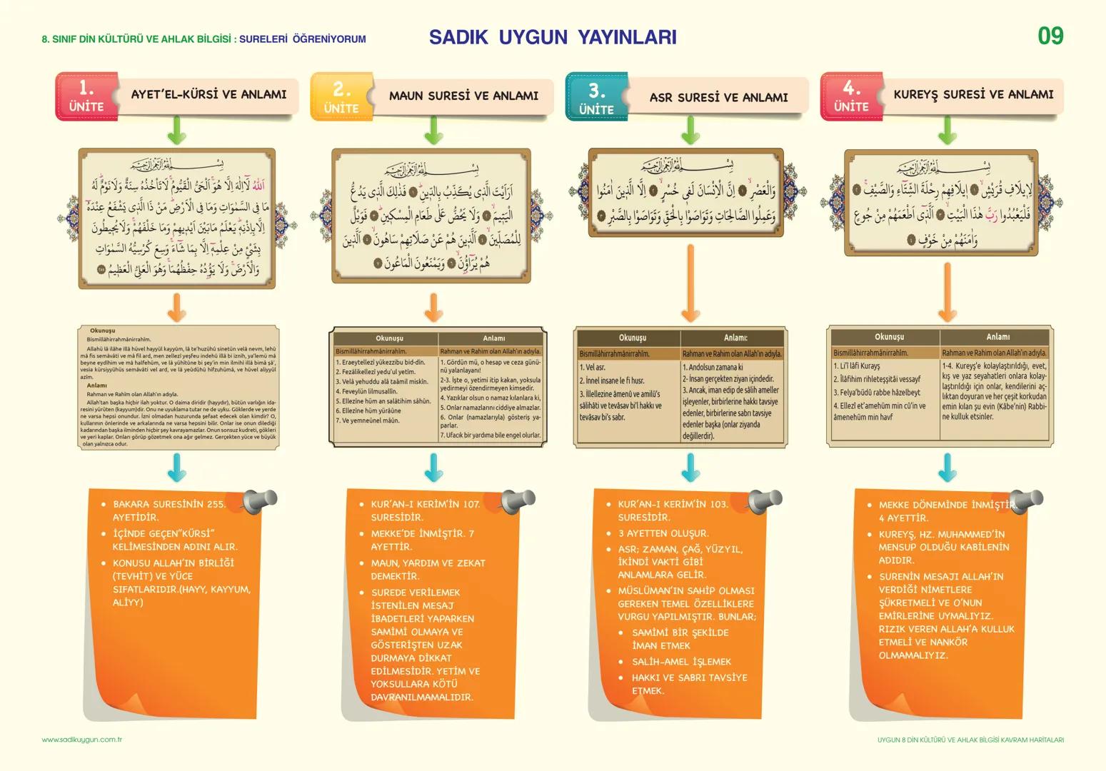 8. SINIF DİN KÜLTÜRÜ VE AHLAK BİLGİSİ - ÜNİTE-1: KADER İNANCI
TAKDİR
DENGE
DÜZEN
SADIK UYGUN YAYINLARI
GERÇEKLEŞMESİ
KADER
PLAN
KAZA
ÖLÇÜ
KU