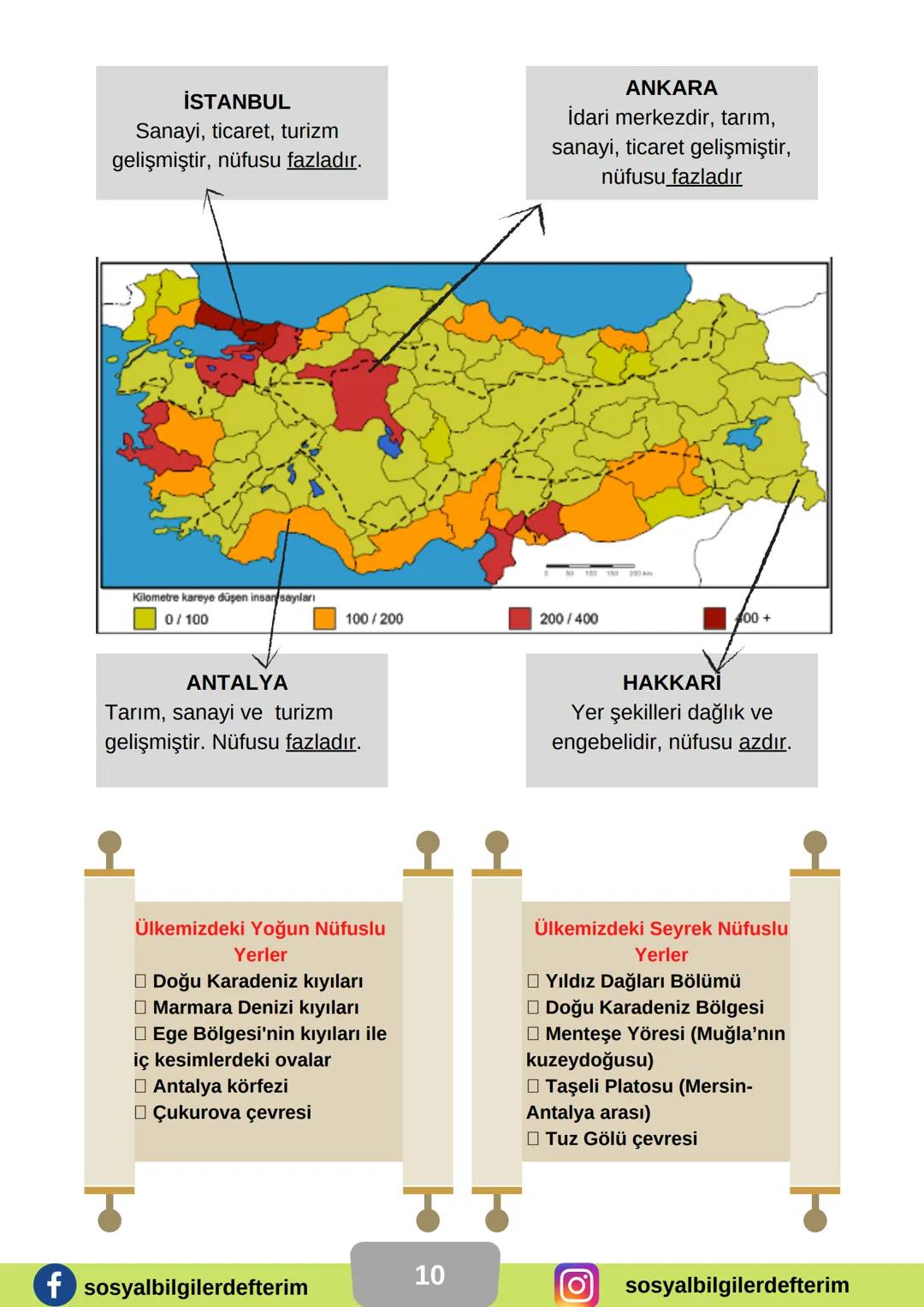 6. SINIF
SOSYAL
BİLGİLER
3. ÜNİTE
DERS NOTU
KONU: YERYÜZÜNDE YAŞAM
NELER ÖĞRENECEĞİZ
• DÜNYA'NIN NERESİNDEYİZ?
• ÜLKEMİZİN COĞRAFİ
ÖZELLİKLE