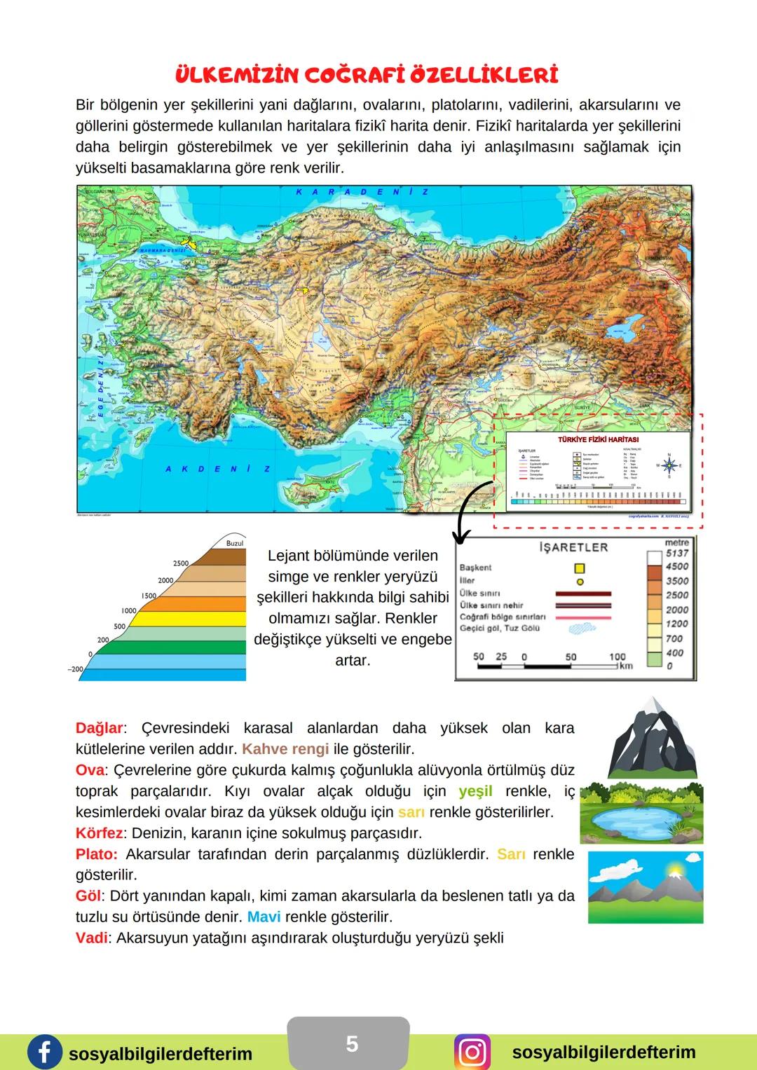 6. SINIF
SOSYAL
BİLGİLER
3. ÜNİTE
DERS NOTU
KONU: YERYÜZÜNDE YAŞAM
NELER ÖĞRENECEĞİZ
• DÜNYA'NIN NERESİNDEYİZ?
• ÜLKEMİZİN COĞRAFİ
ÖZELLİKLE