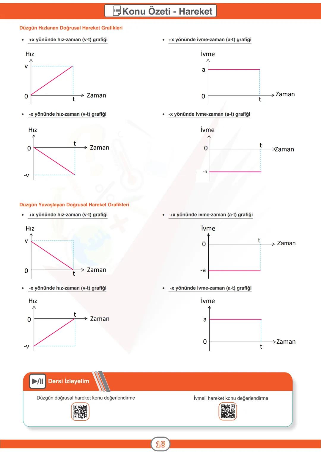 **
ORTAÖĞRETİM
GENEL MÜDÜRLÜĞÜ
DERSLER
CEPTE
3. SAYI
Konu Özeti
Ders Anlatımı
Sorular
FİZİK 9
ÜNİTE
HAREKET ve KUVVET
* Hareket ve