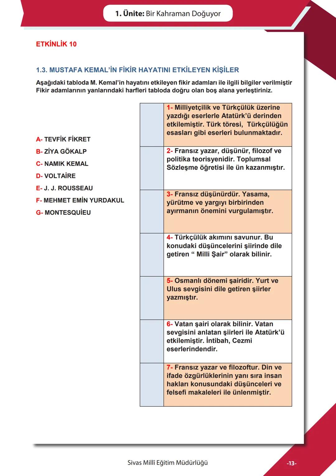 T.C.
İNKILAP TARİHİ
ve ATATÜRKÇÜLÜK
*EG
****
MHURİYETİ MILLI
*
CU
•19114
*
SİVAS MİLLİ EĞİTİM
MÜDÜRLÜĞÜ
Sadece 1. Dönem
KONULARI
Genel Tekra