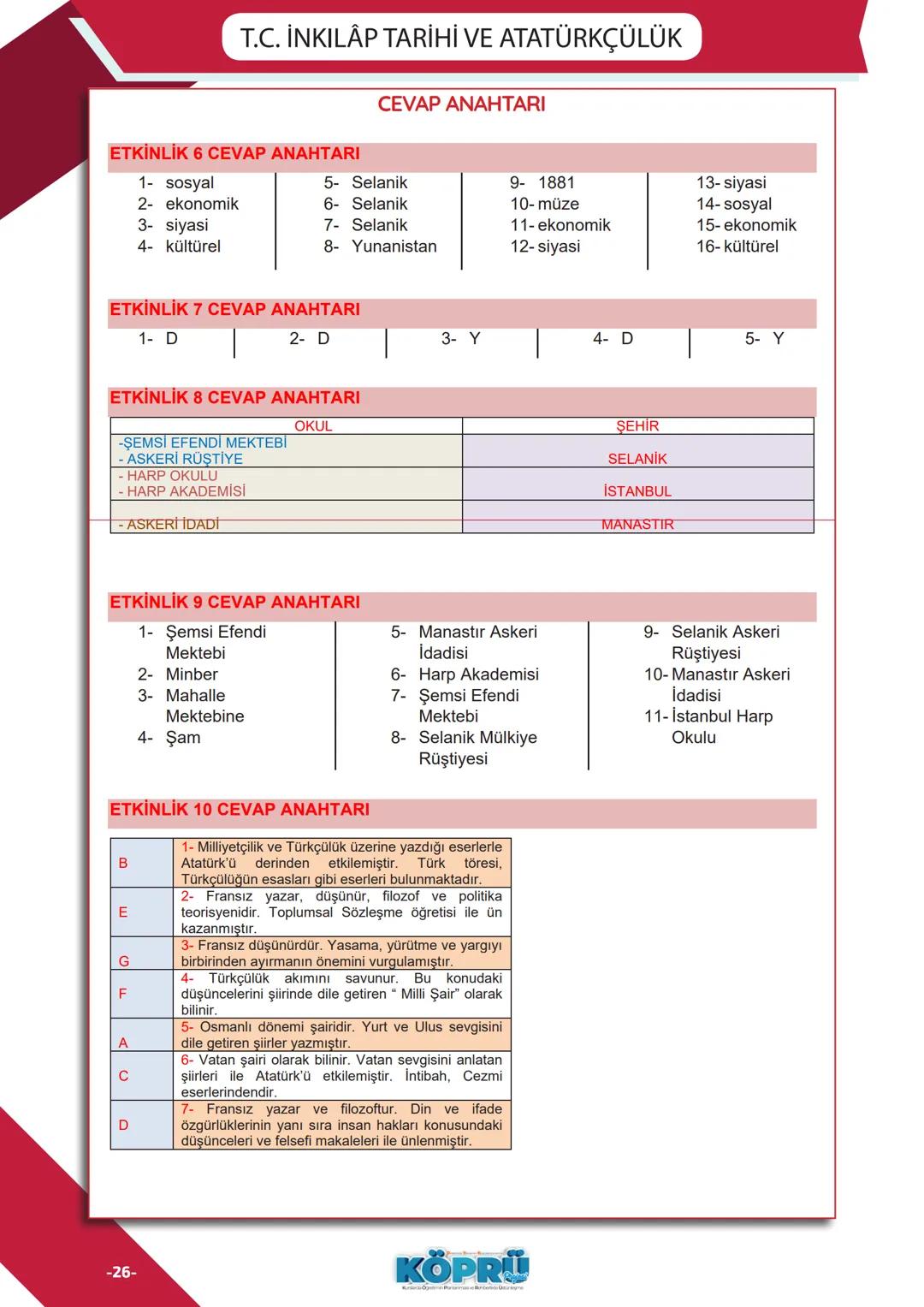 T.C.
İNKILAP TARİHİ
ve ATATÜRKÇÜLÜK
*EG
****
MHURİYETİ MILLI
*
CU
•19114
*
SİVAS MİLLİ EĞİTİM
MÜDÜRLÜĞÜ
Sadece 1. Dönem
KONULARI
Genel Tekra