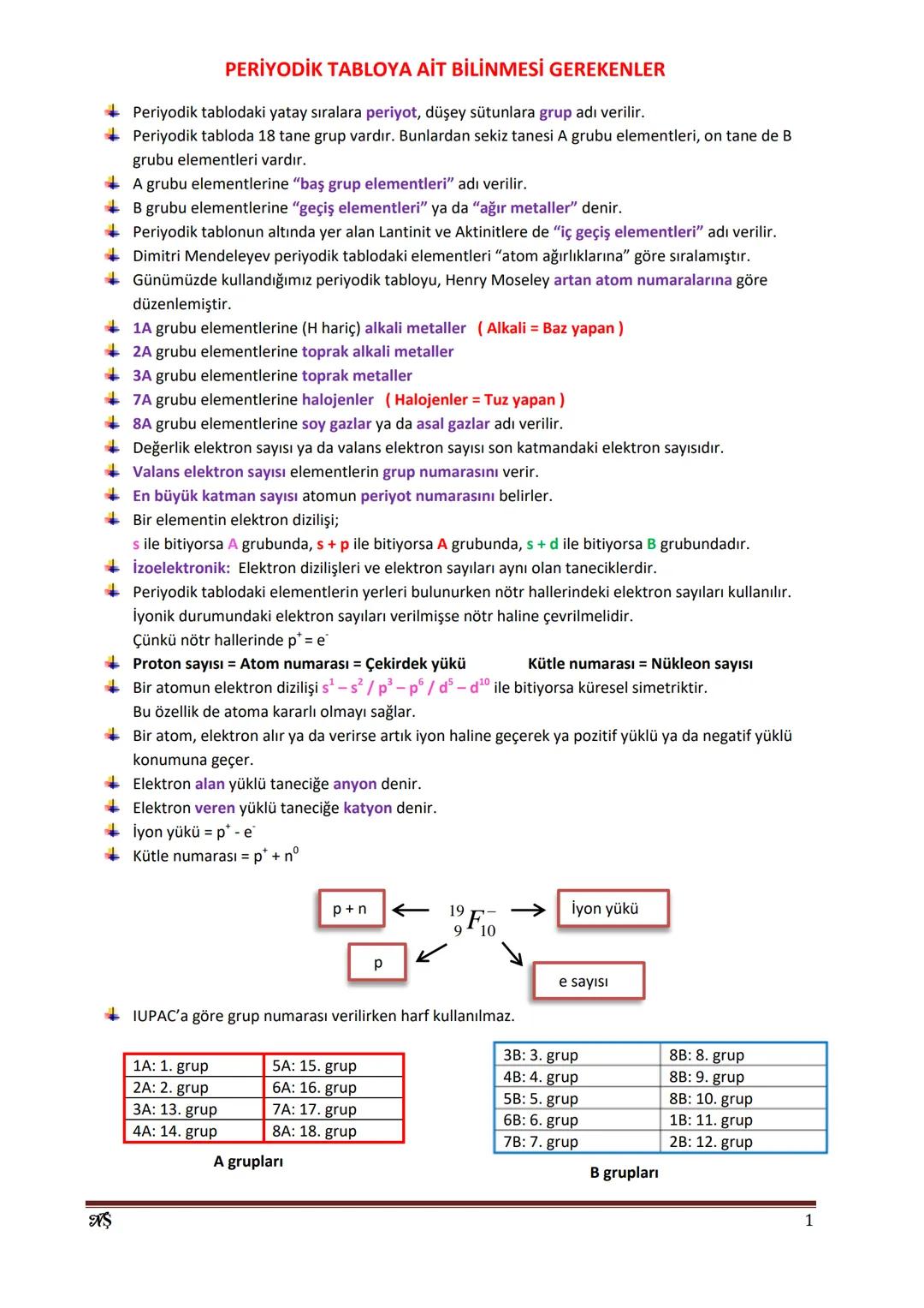 9. sınıf kimya periyodik tablolar