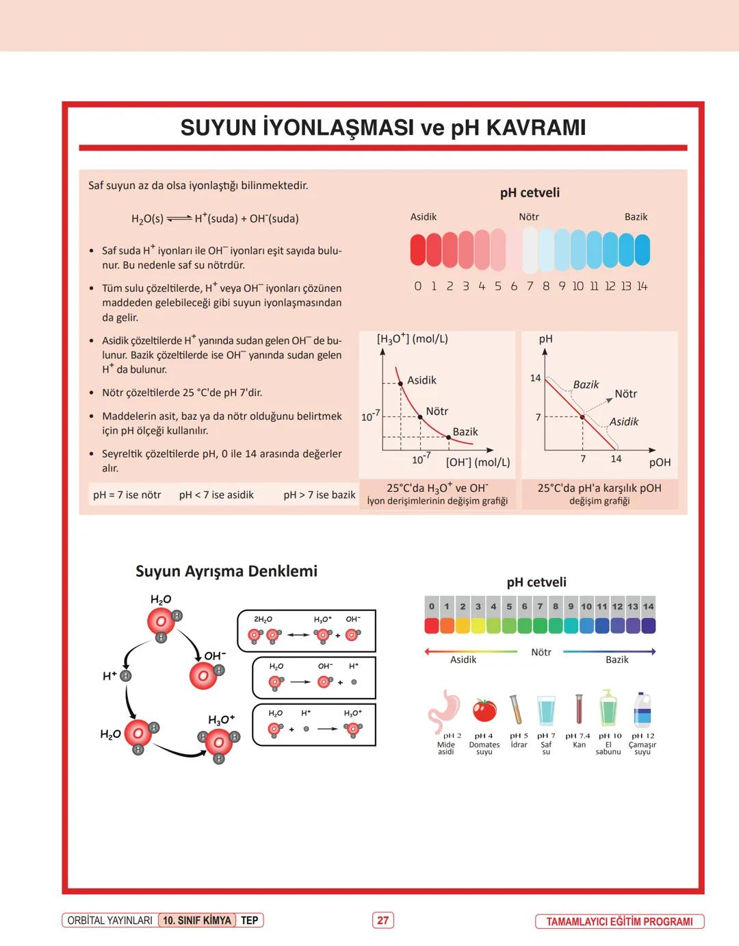 Produced with a Trial Version of PDF Annotator
ORBITAL YAYINLARI
www.PDFAnnotator.com
10. SINIF
İNFOGRAFİ KONU ÖZETLERİ # UNİTE
1
KİMYANIN