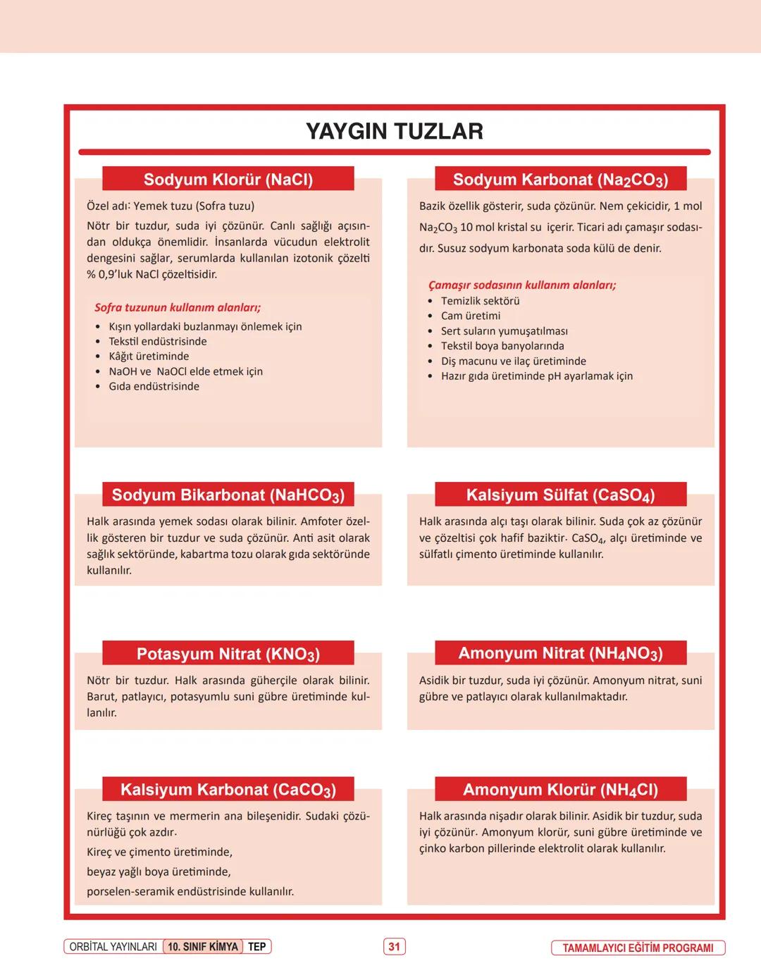 Produced with a Trial Version of PDF Annotator
ORBITAL YAYINLARI
www.PDFAnnotator.com
10. SINIF
İNFOGRAFİ KONU ÖZETLERİ # UNİTE
1
KİMYANIN