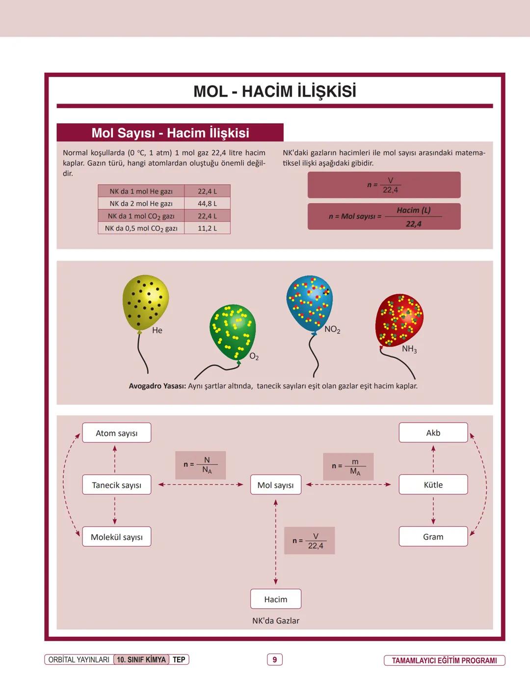 Produced with a Trial Version of PDF Annotator
ORBITAL YAYINLARI
www.PDFAnnotator.com
10. SINIF
İNFOGRAFİ KONU ÖZETLERİ # UNİTE
1
KİMYANIN