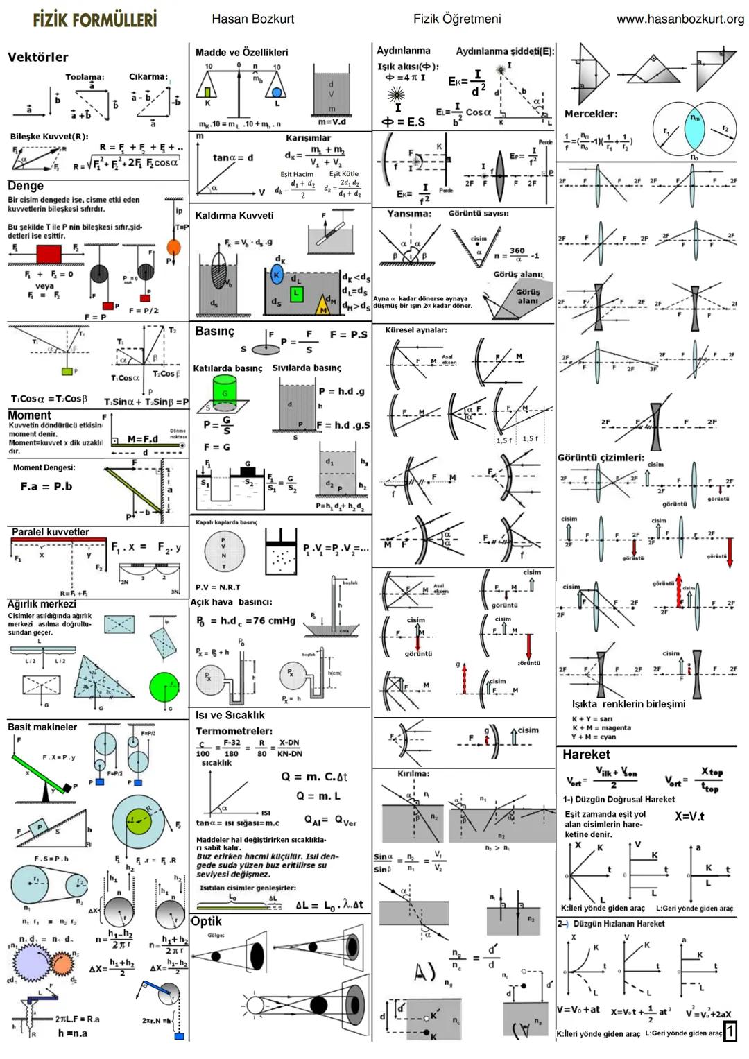 # FİZİK FORMÜLLERİ
## Vektörler
Toplama: Cıkarma:
* $\\vec{a}$ + $\\vec{b}$ \\qquad $\\vec{a}$ - $\\vec{b}$
Bileşke Kuvvet(R):
$R =