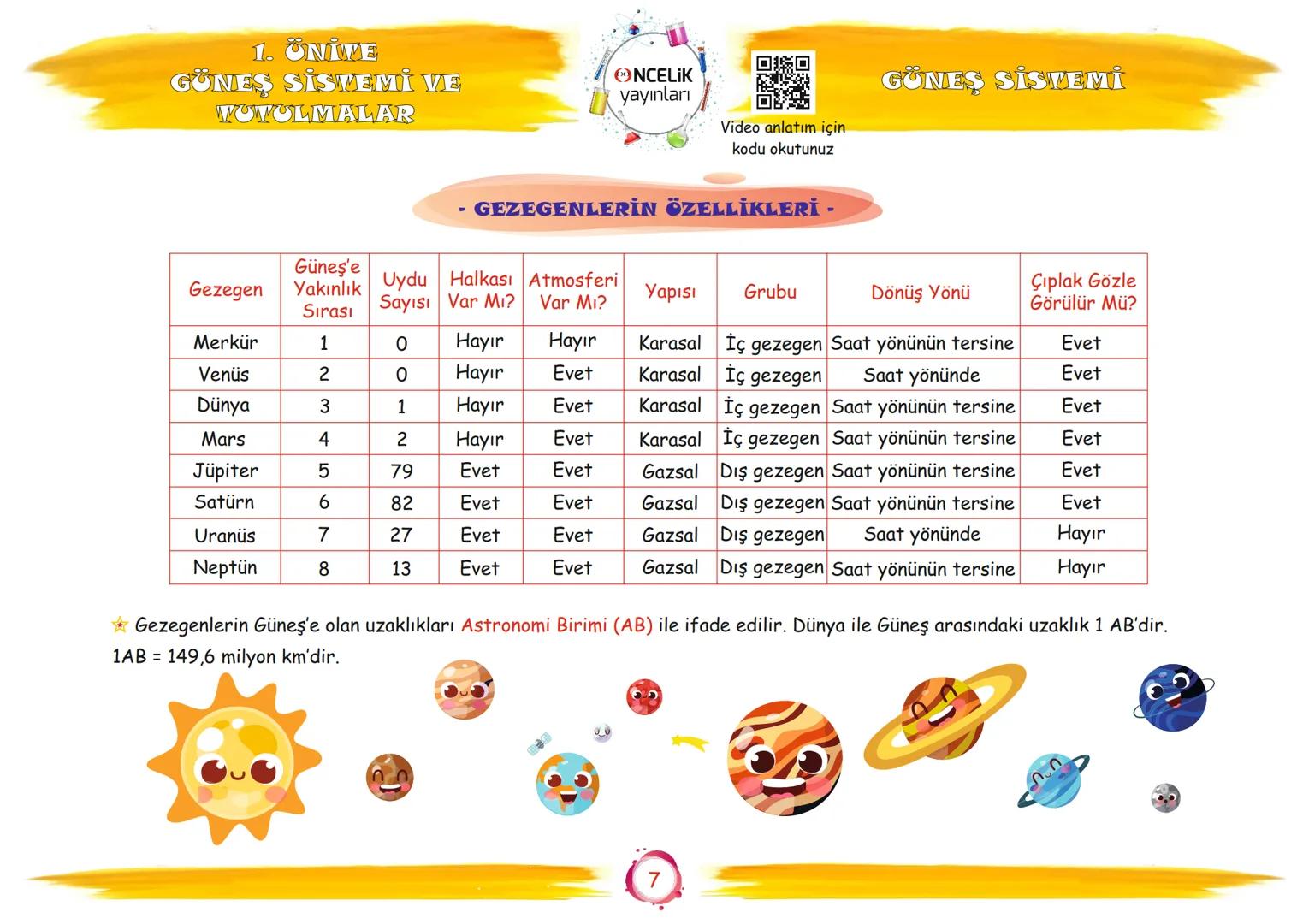 6. Sınıf
Konu Anlatımları
1. Ünite
Güneş Sistemi ve Tutulmalar
Fen Ogrenmenn
En Eglence ve En Velay
EnBasit Fen
ŞİRİN ALTINTAŞ
SÜLEYM