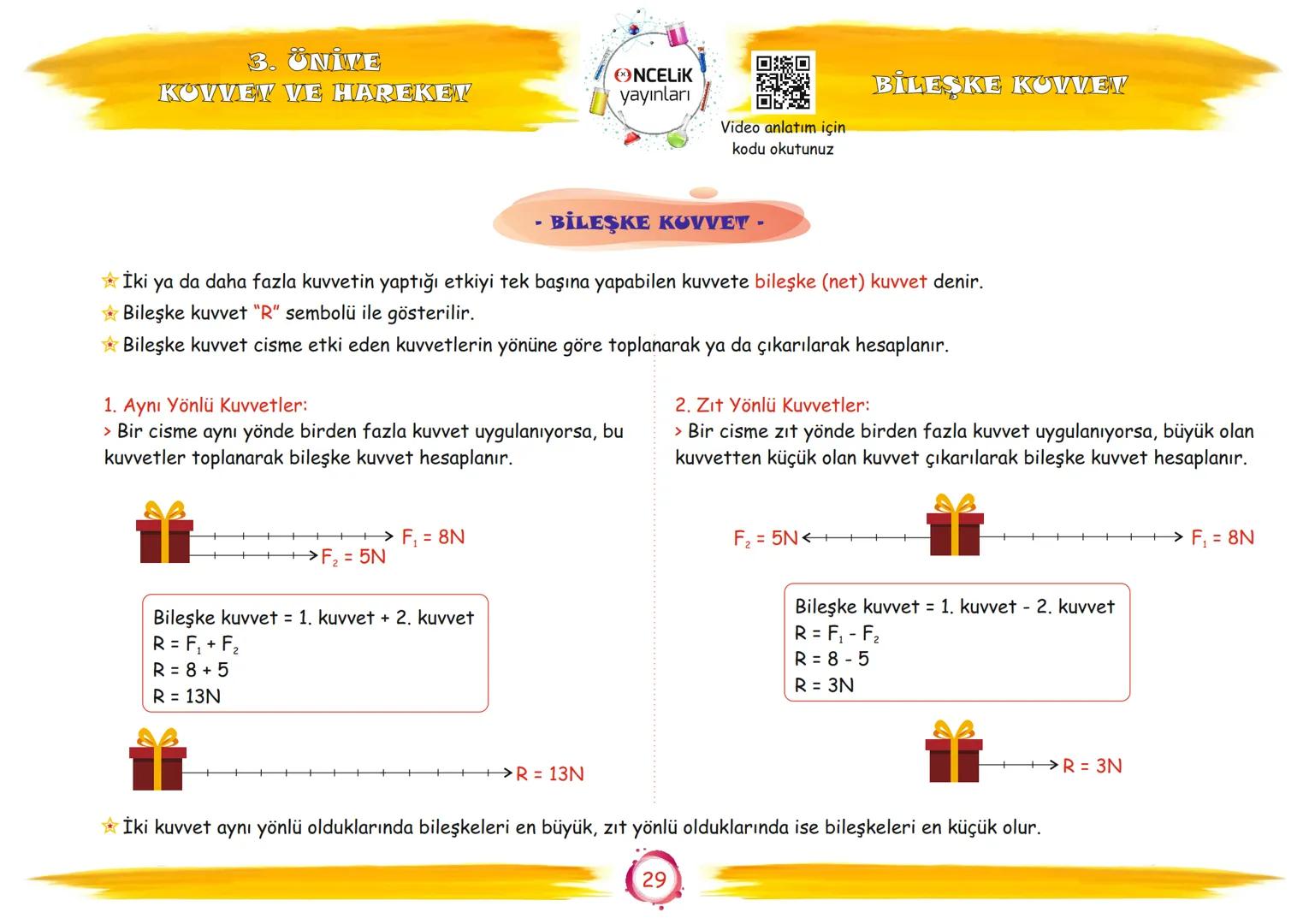 6. Sınıf
Konu Anlatımları
3. Ünite
Kuvvet ve Hareket
Fen Ogrenmeni
En Eylenceli ve En Kolay
Yolu
EnBasitFen
ŞİRİN ALTINTAŞ
SÜLEYMAN ALTINTAŞ