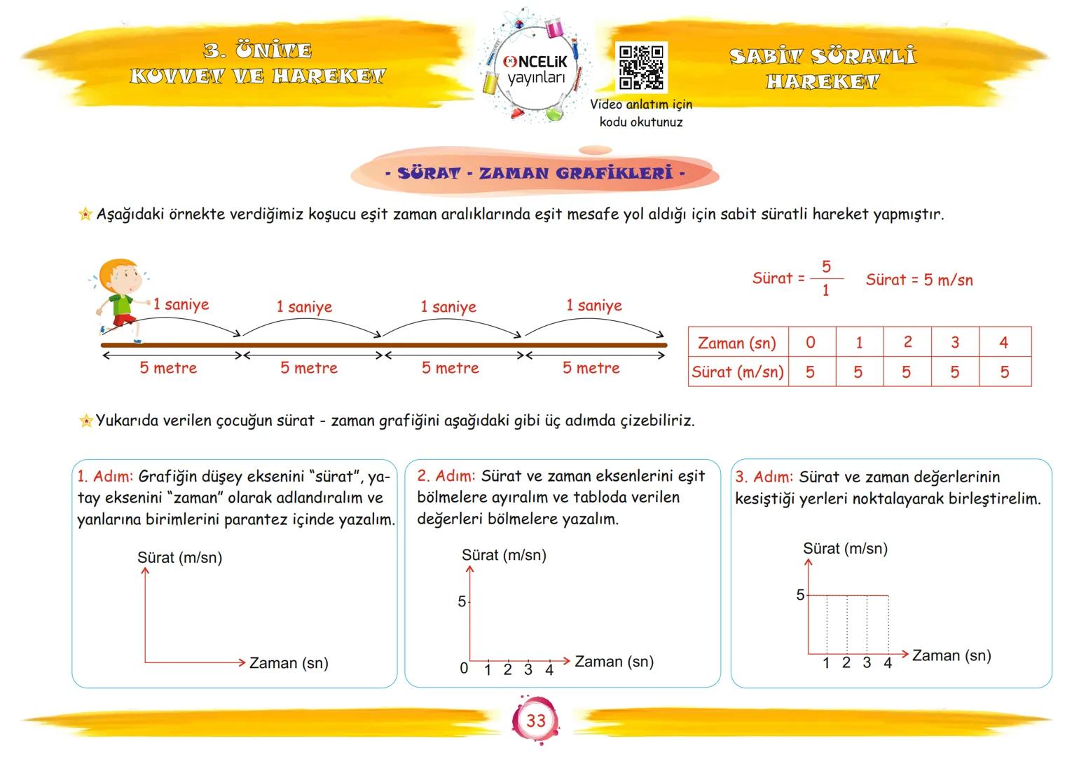 6. Sınıf
Konu Anlatımları
3. Ünite
Kuvvet ve Hareket
Fen Ogrenmeni
En Eylenceli ve En Kolay
Yolu
EnBasitFen
ŞİRİN ALTINTAŞ
SÜLEYMAN ALTINTAŞ