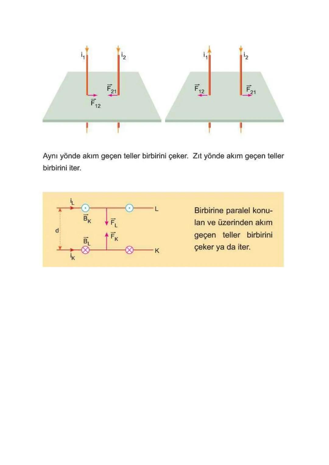 Elektriksel Kuvvet ve Elektrik Alan
ELEKTRİKSEL KUVVET
* Yüklü cisimler arasında bir itme ya da çekme kuvveti vardır. Bu kuvvet
elektriksel