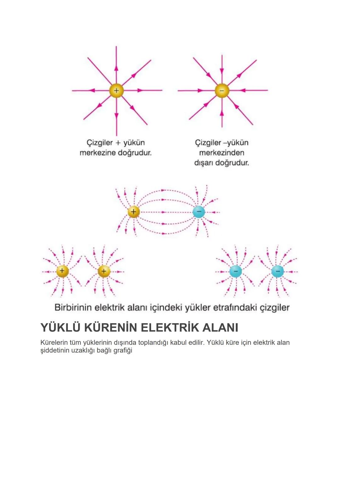 Elektriksel Kuvvet ve Elektrik Alan
ELEKTRİKSEL KUVVET
* Yüklü cisimler arasında bir itme ya da çekme kuvveti vardır. Bu kuvvet
elektriksel