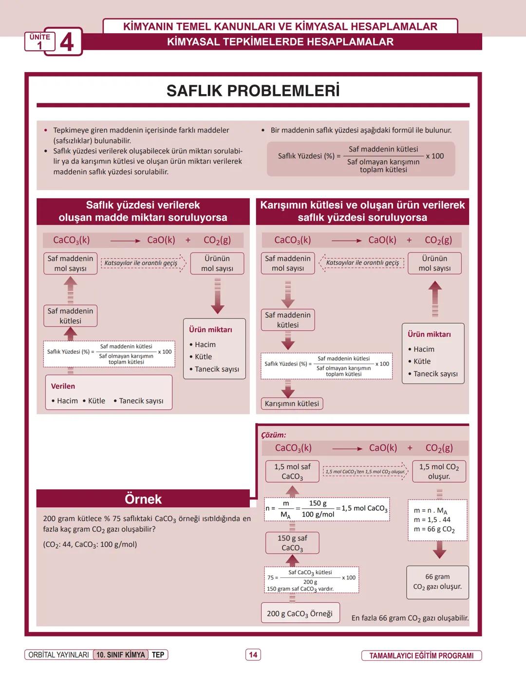 Produced with a Trial Version of PDF Annotator
ORBITAL YAYINLARI
www.PDFAnnotator.com
10. SINIF
İNFOGRAFİ KONU ÖZETLERİ # UNİTE
1
KİMYANIN