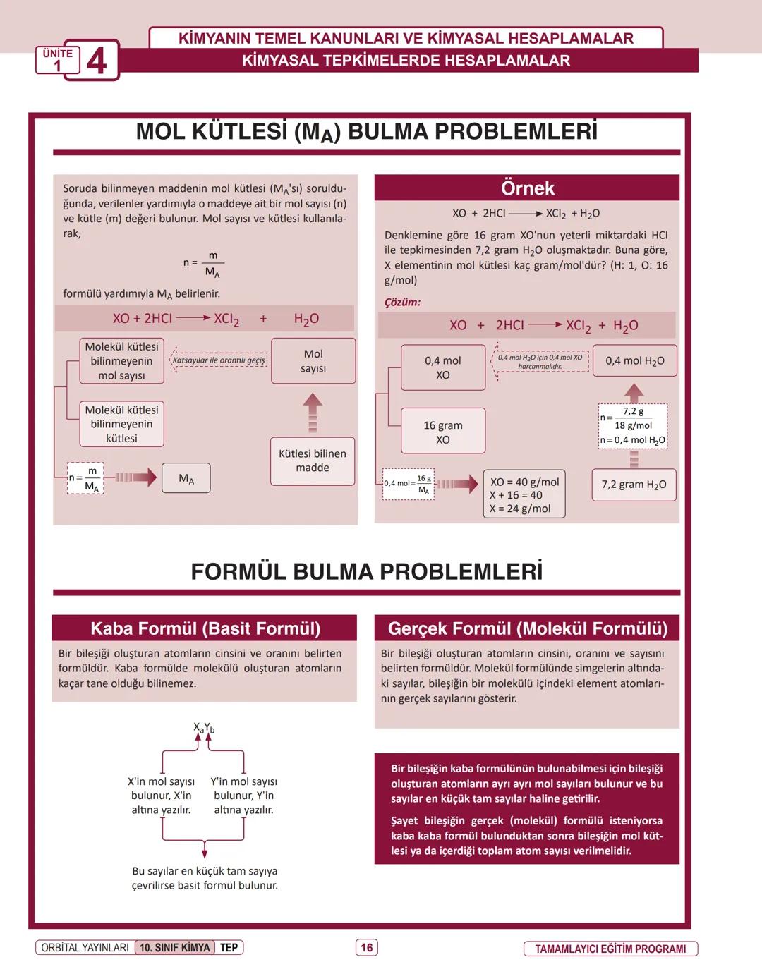 Produced with a Trial Version of PDF Annotator
ORBITAL YAYINLARI
www.PDFAnnotator.com
10. SINIF
İNFOGRAFİ KONU ÖZETLERİ # UNİTE
1
KİMYANIN