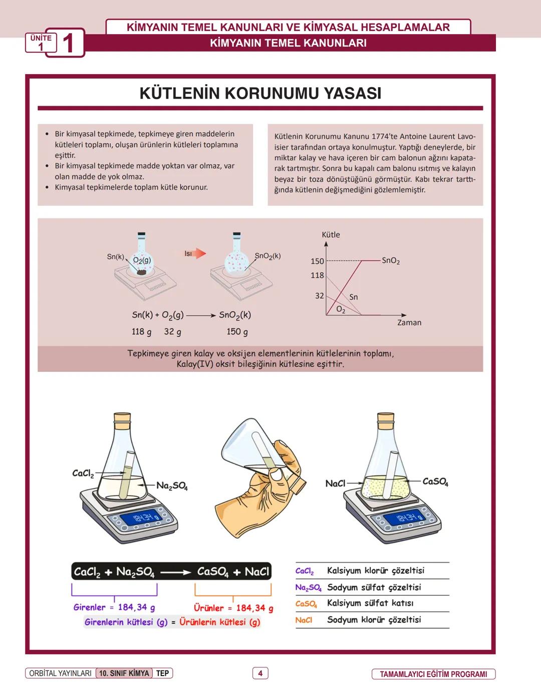 Produced with a Trial Version of PDF Annotator
ORBITAL YAYINLARI
www.PDFAnnotator.com
10. SINIF
İNFOGRAFİ KONU ÖZETLERİ # UNİTE
1
KİMYANIN