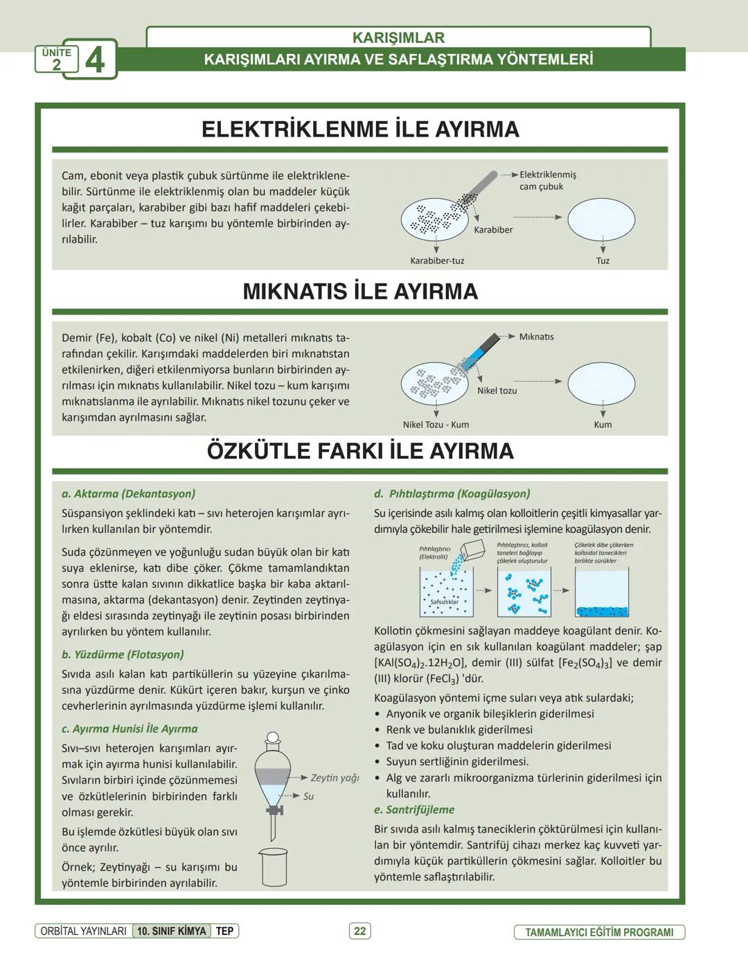 Produced with a Trial Version of PDF Annotator
ORBITAL YAYINLARI
www.PDFAnnotator.com
10. SINIF
İNFOGRAFİ KONU ÖZETLERİ # UNİTE
1
KİMYANIN