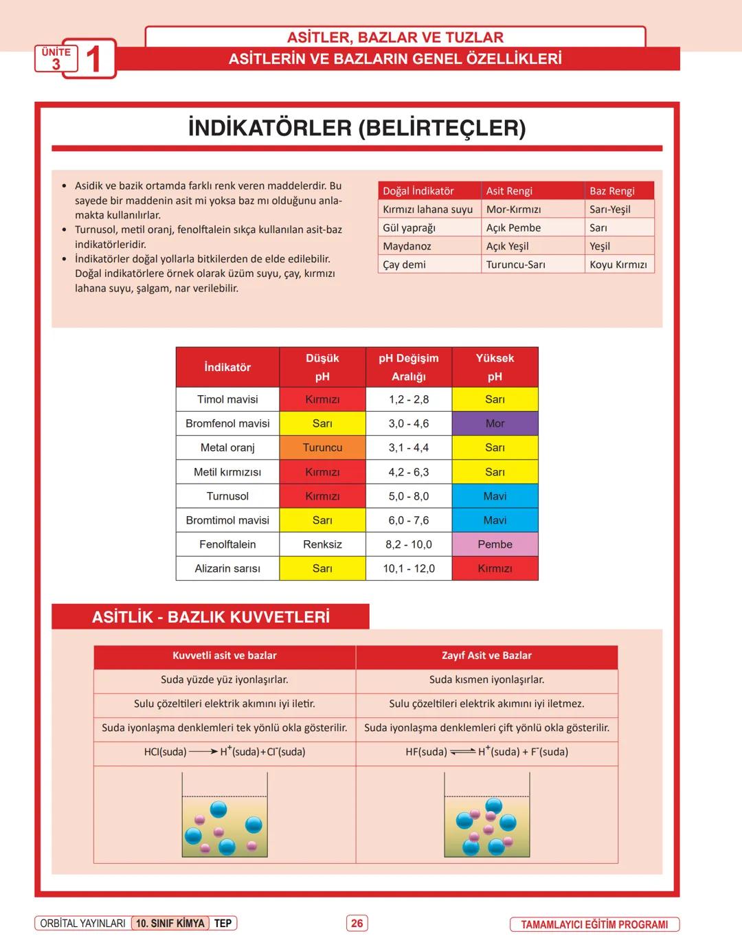Produced with a Trial Version of PDF Annotator
ORBITAL YAYINLARI
www.PDFAnnotator.com
10. SINIF
İNFOGRAFİ KONU ÖZETLERİ # UNİTE
1
KİMYANIN