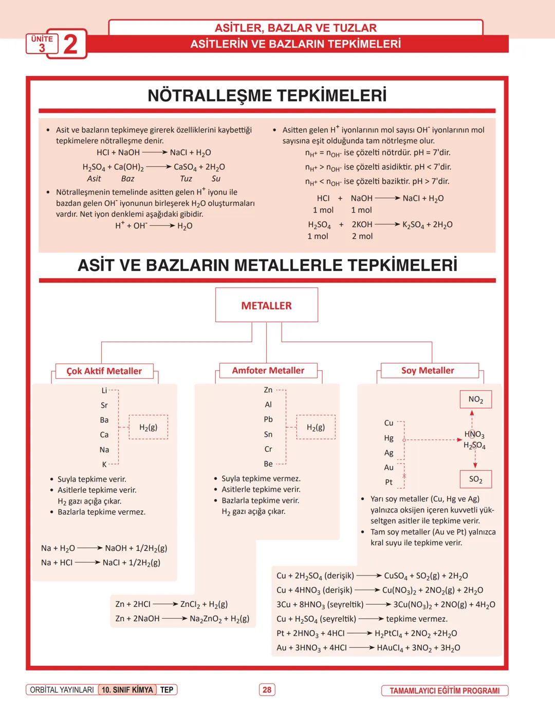 Produced with a Trial Version of PDF Annotator
ORBITAL YAYINLARI
www.PDFAnnotator.com
10. SINIF
İNFOGRAFİ KONU ÖZETLERİ # UNİTE
1
KİMYANIN