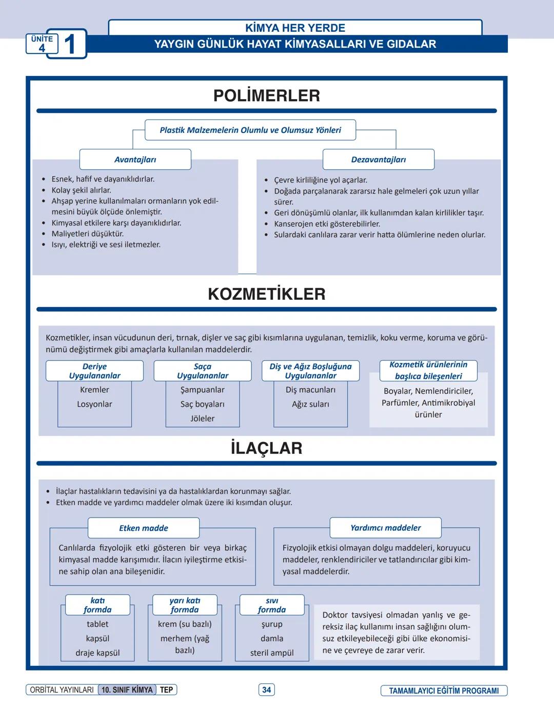 Produced with a Trial Version of PDF Annotator
ORBITAL YAYINLARI
www.PDFAnnotator.com
10. SINIF
İNFOGRAFİ KONU ÖZETLERİ # UNİTE
1
KİMYANIN