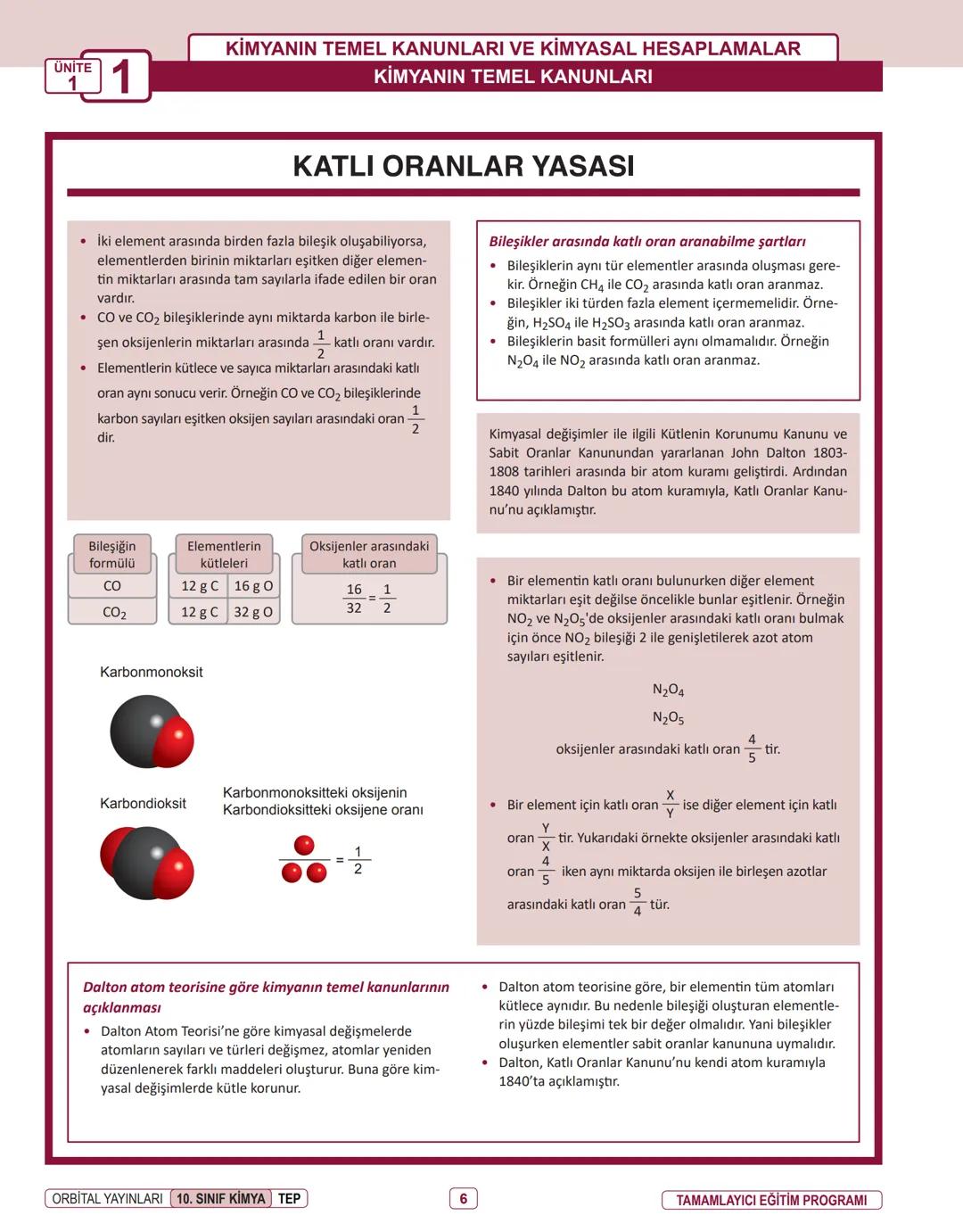 Produced with a Trial Version of PDF Annotator
ORBITAL YAYINLARI
www.PDFAnnotator.com
10. SINIF
İNFOGRAFİ KONU ÖZETLERİ # UNİTE
1
KİMYANIN