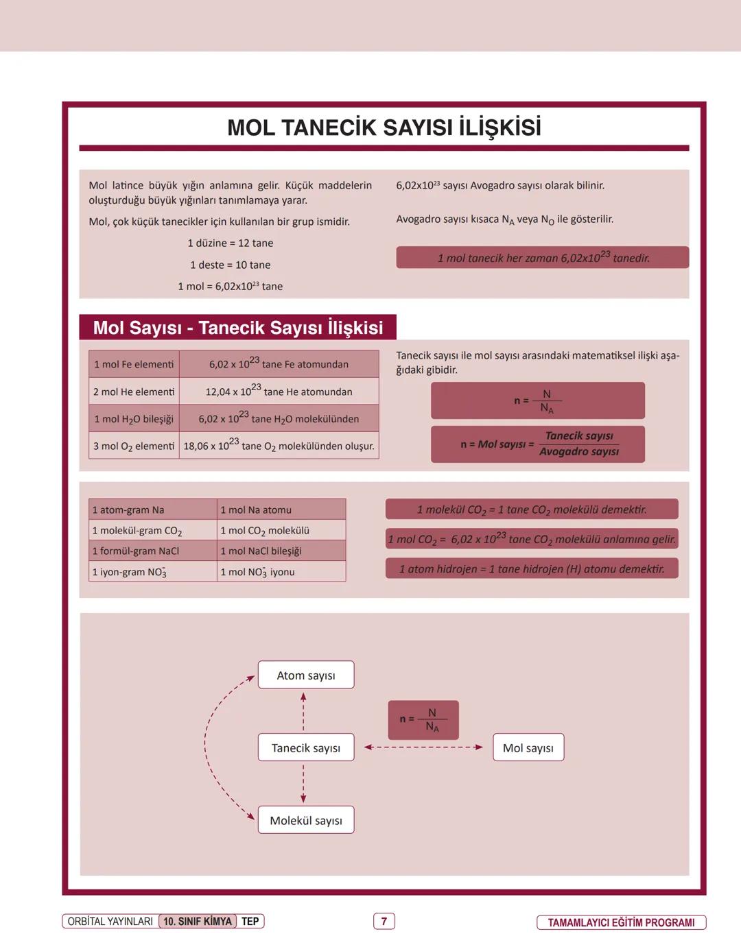 Produced with a Trial Version of PDF Annotator
ORBITAL YAYINLARI
www.PDFAnnotator.com
10. SINIF
İNFOGRAFİ KONU ÖZETLERİ # UNİTE
1
KİMYANIN