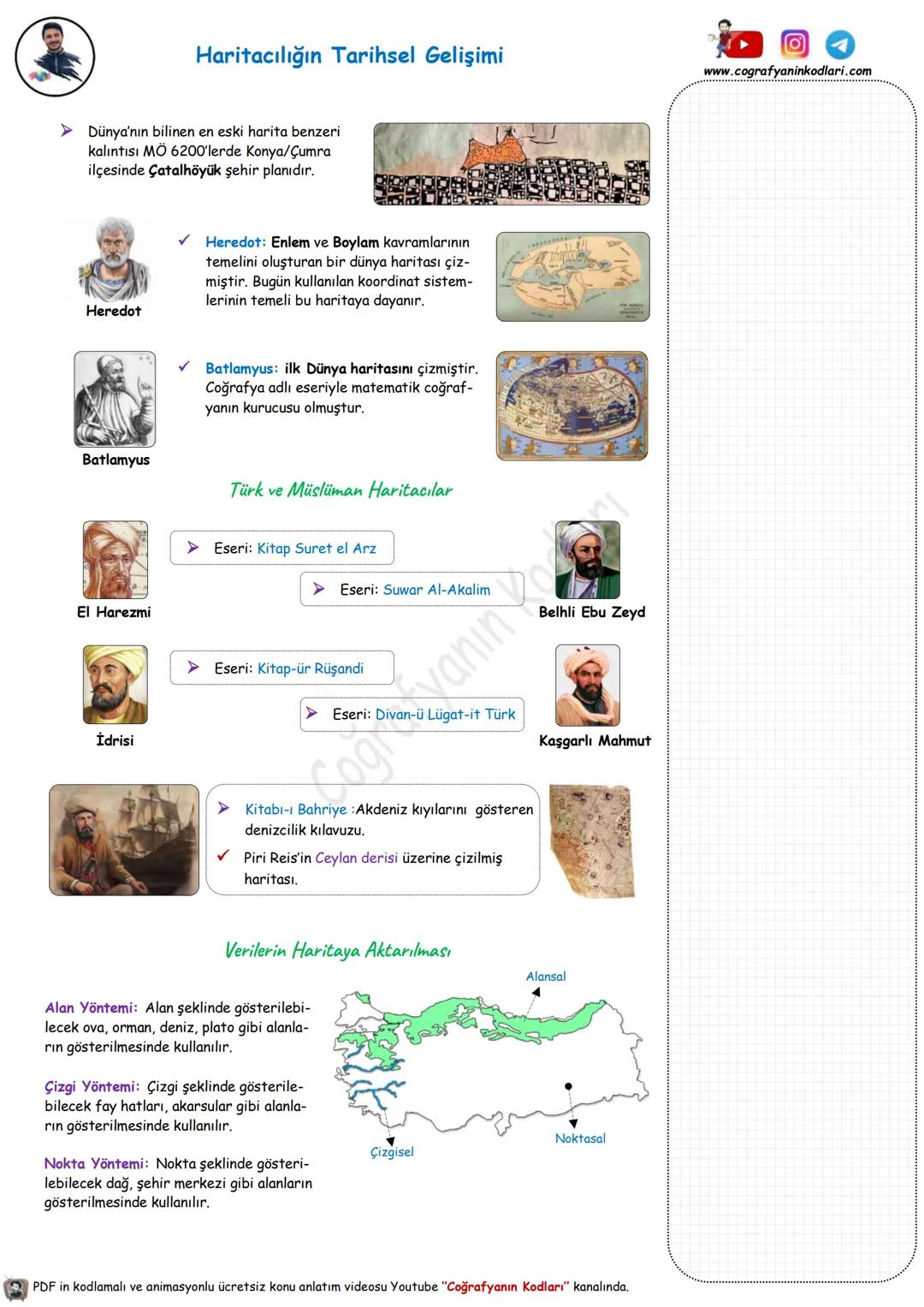 # Coğrafyanın Kodları
Youtube Video Ders Notları
Youtube'un En Büyük Coğrafya Kanalı
# 9. Sınıf --- OCR Start ---
Doğa ve İnsan
Coğrafya: