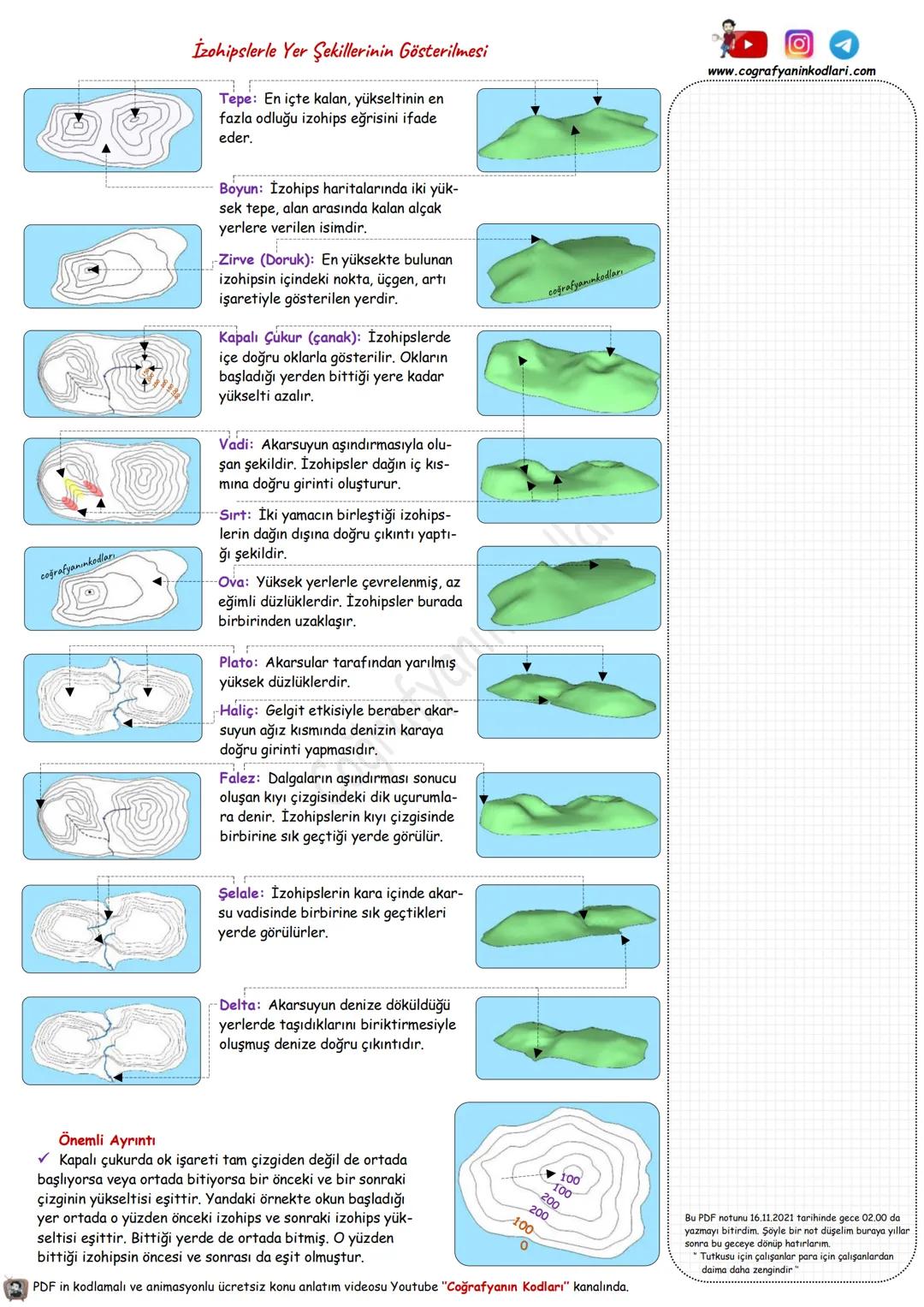 # Coğrafyanın Kodları
Youtube Video Ders Notları
Youtube'un En Büyük Coğrafya Kanalı
# 9. Sınıf --- OCR Start ---
Doğa ve İnsan
Coğrafya: