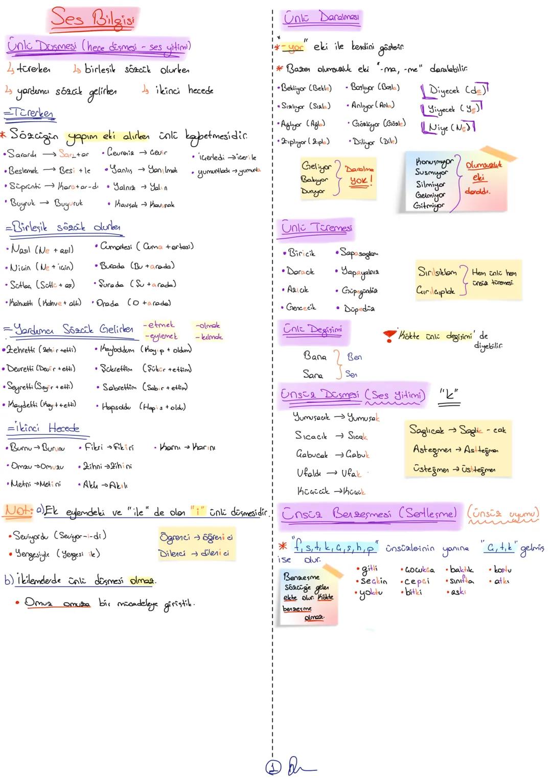 # Ses Bilgisi
Unlc Dosmesi (hece dişmesi - ses yitimi)
4 türerken
25 yardımı sözcük gelirken
-Türerken
* Sözcüğün yapım eki alırken ünl