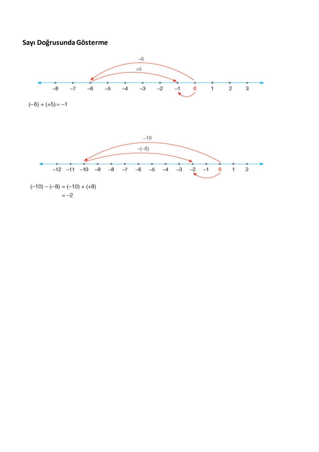 # Tam Sayılarla Toplama ve Çıkarma İşlemleri
- Pozitif iki tam sayının toplamı pozitif bir tam sayıdır.
$ (+5) + (+3) = +8 $
- Ters işa
