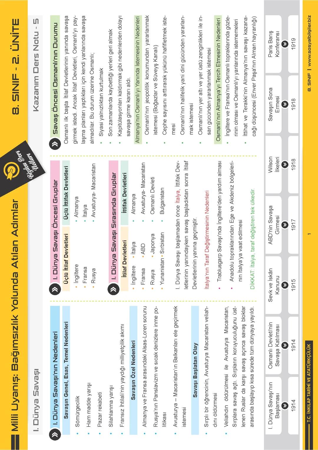 İnkılap tarihi ve Atatürkçülük 2.ünite