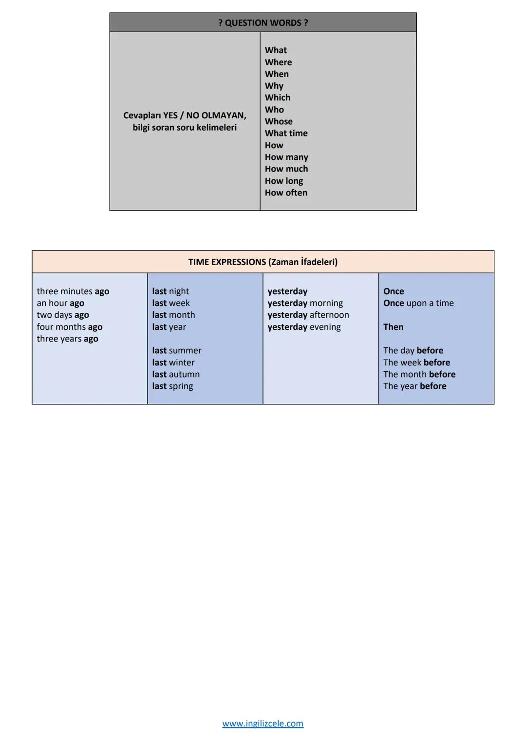 --- OCR Start ---
ÜNİTE 3-BIOGRAPHIES
KONU ANLATIMI
THE SIMPLE PAST TENSE
(GEÇMİŞ ZAMAN)
Geçmişte tamamlanmış, belirli bir zamanda gerçekleş