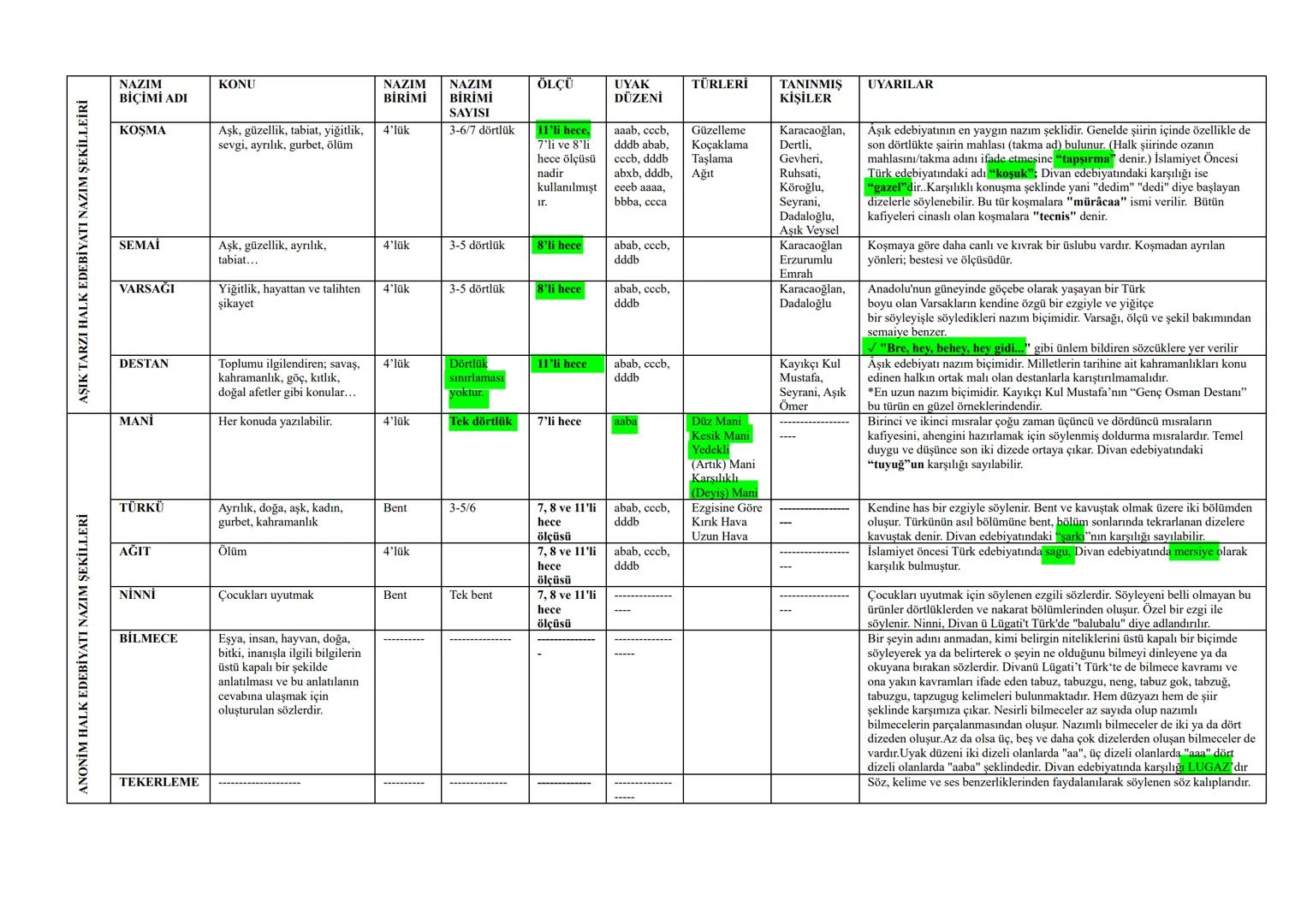 DİNİ TASAVVUFİ HALK EDEBİYATI NAZIM ŞEKİLLERİ
NAZIM
BİÇİMİ ADI
KONU
İLAHİ
Allah'ı övmek ve ona
yalvarmak amacıyla yazılan,
Allah aşkını