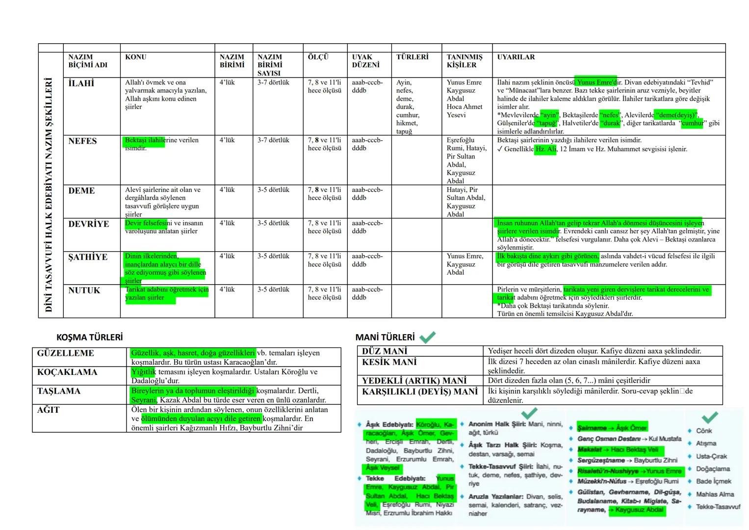 DİNİ TASAVVUFİ HALK EDEBİYATI NAZIM ŞEKİLLERİ
NAZIM
BİÇİMİ ADI
KONU
İLAHİ
Allah'ı övmek ve ona
yalvarmak amacıyla yazılan,
Allah aşkını