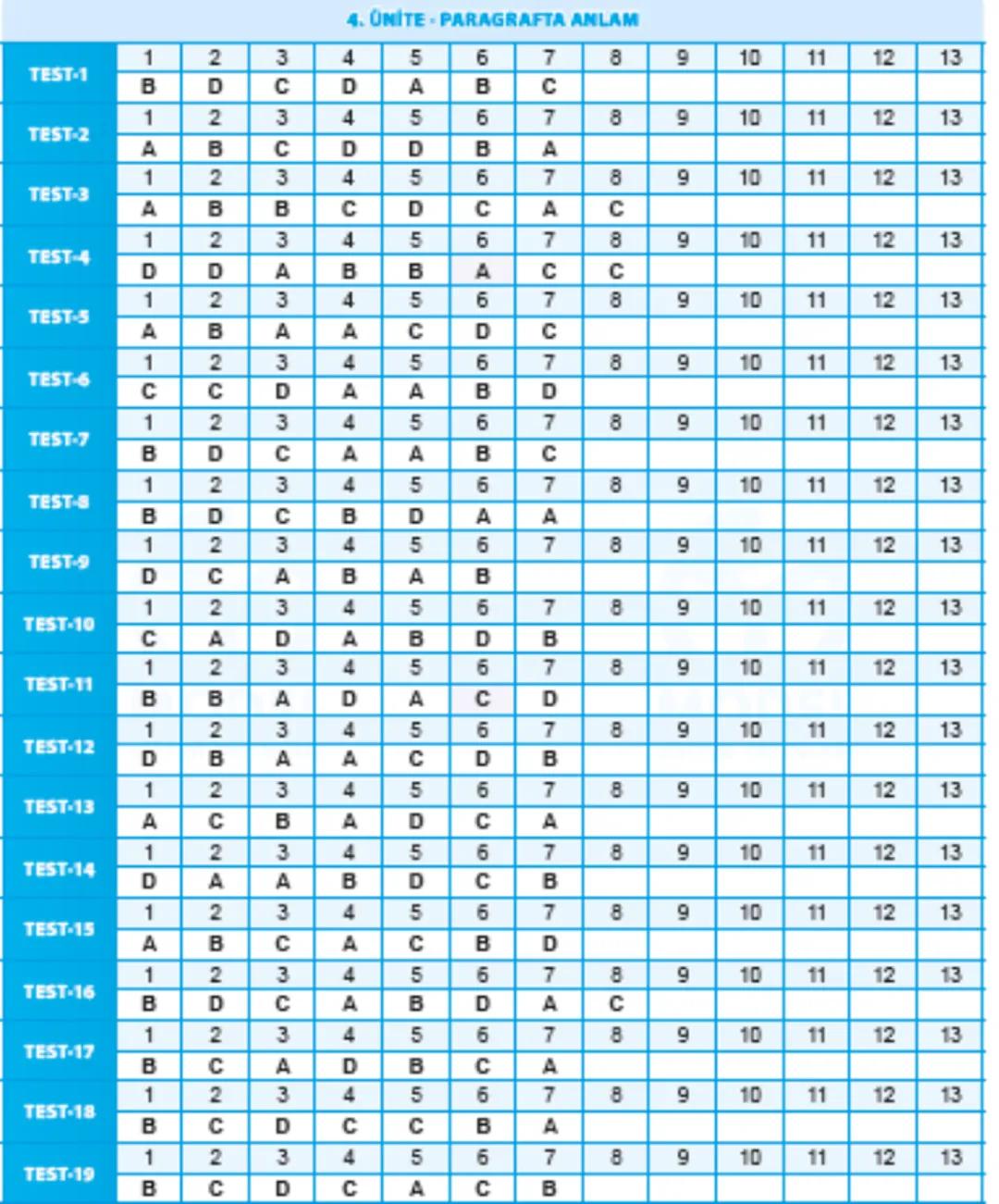 TEST
4
Paragrafta Anlam
Parçada Ana Düşünce, Konu, Başlık
1. Ey mavi göklerin beyaz ve kızıl süsü,
Kız kardeşimin gelinliği, şehidimin son