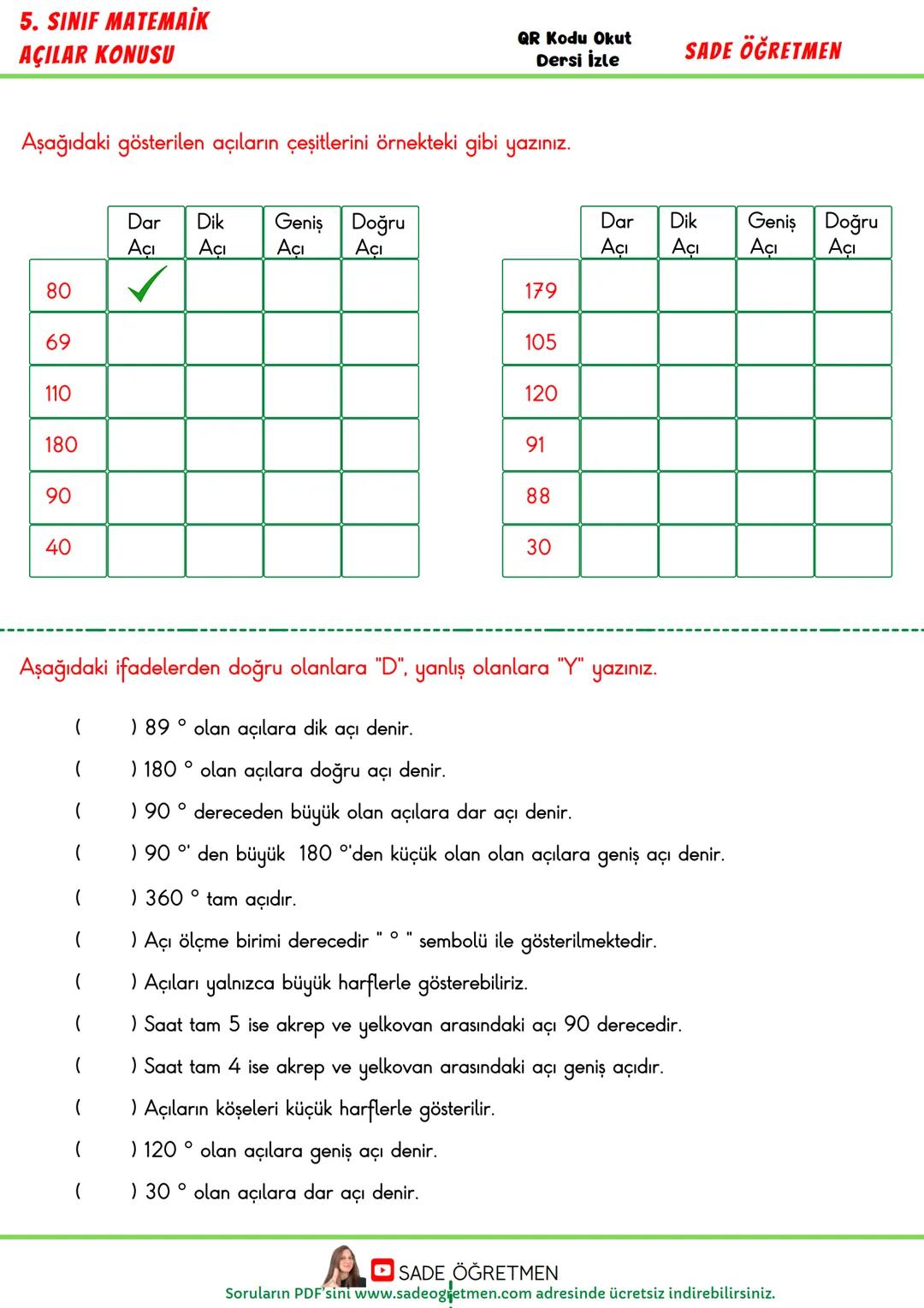 5. SINIF MATEMAİK
AÇILAR KONUSU
QR Kodu Okut
Dersi İzle
SADE ÖĞRETMEN
Dar Açı Nedir?
Dar açı 0° 'den büyük ve 90º den küçük olan
açıdır.
Örn