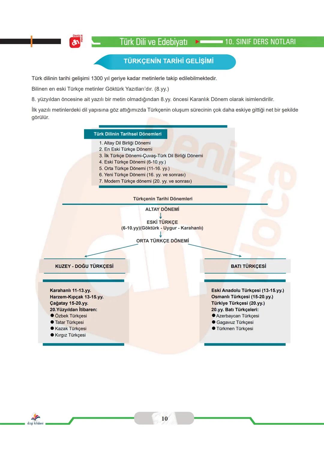 Deniz
dh
Hoca
GİRİŞ
ÜNİTESİ
dizgi kitabevi DENİZ HOCA DENİZ HOCA DENİZ HOCA DENİZ HOCA DENİZ HOCA DEN
OCA DENİZ HOCA DENİZ HOCA DENİZ HO