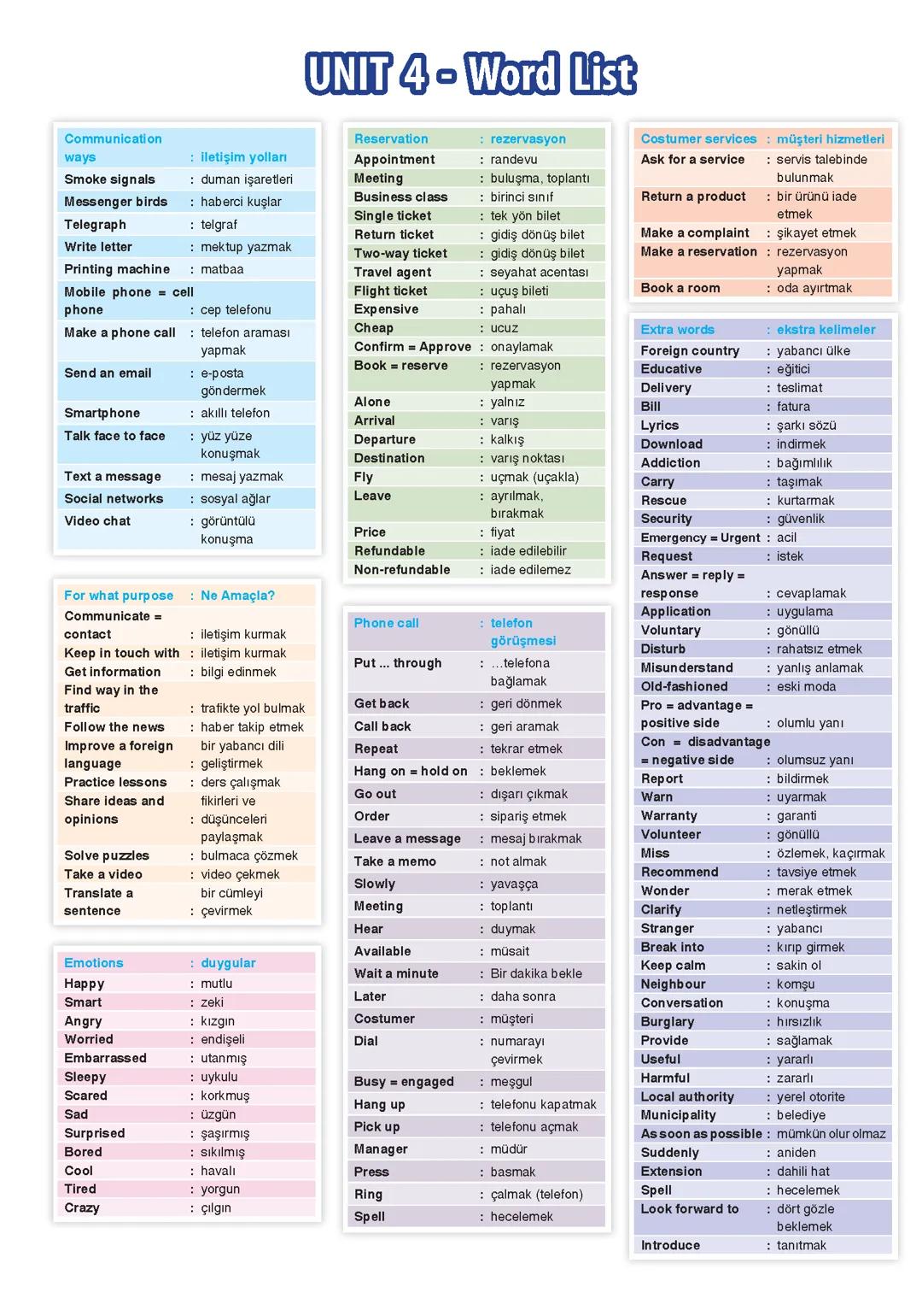 8. Grade english 4. Unıt phone