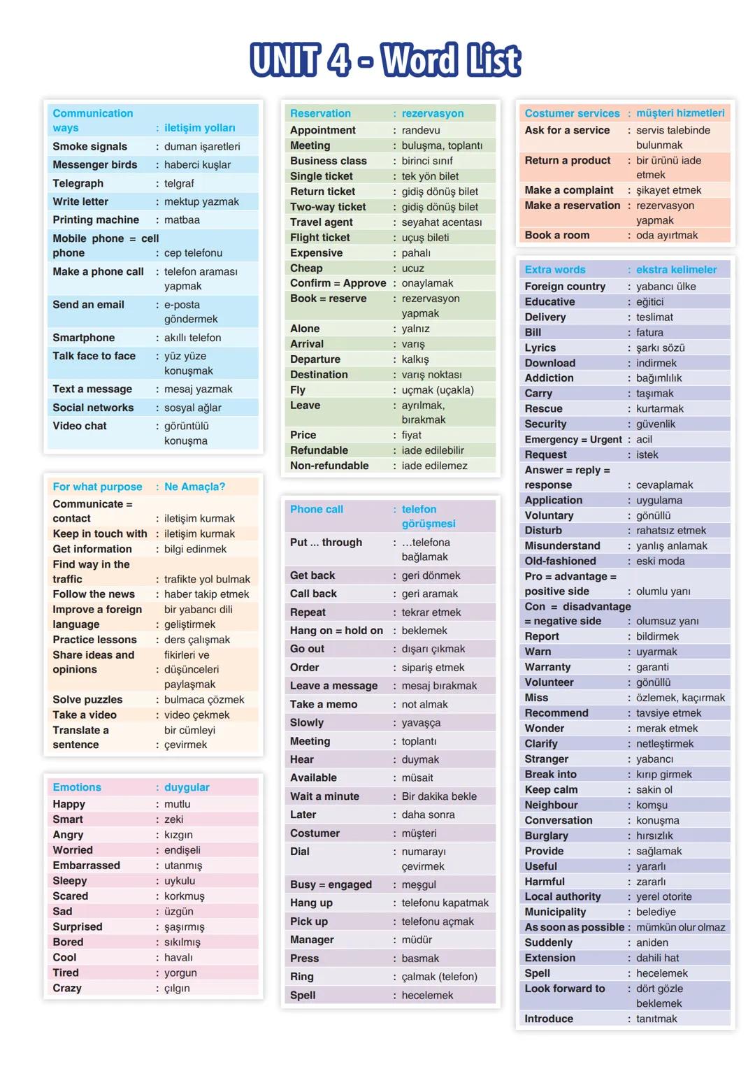 # UNIT 4 - Word List
## Communication ways
- Smoke signals : duman işaretleri
- Messenger birds : haberci kuşlar
- Telegraph : telgraf
- W